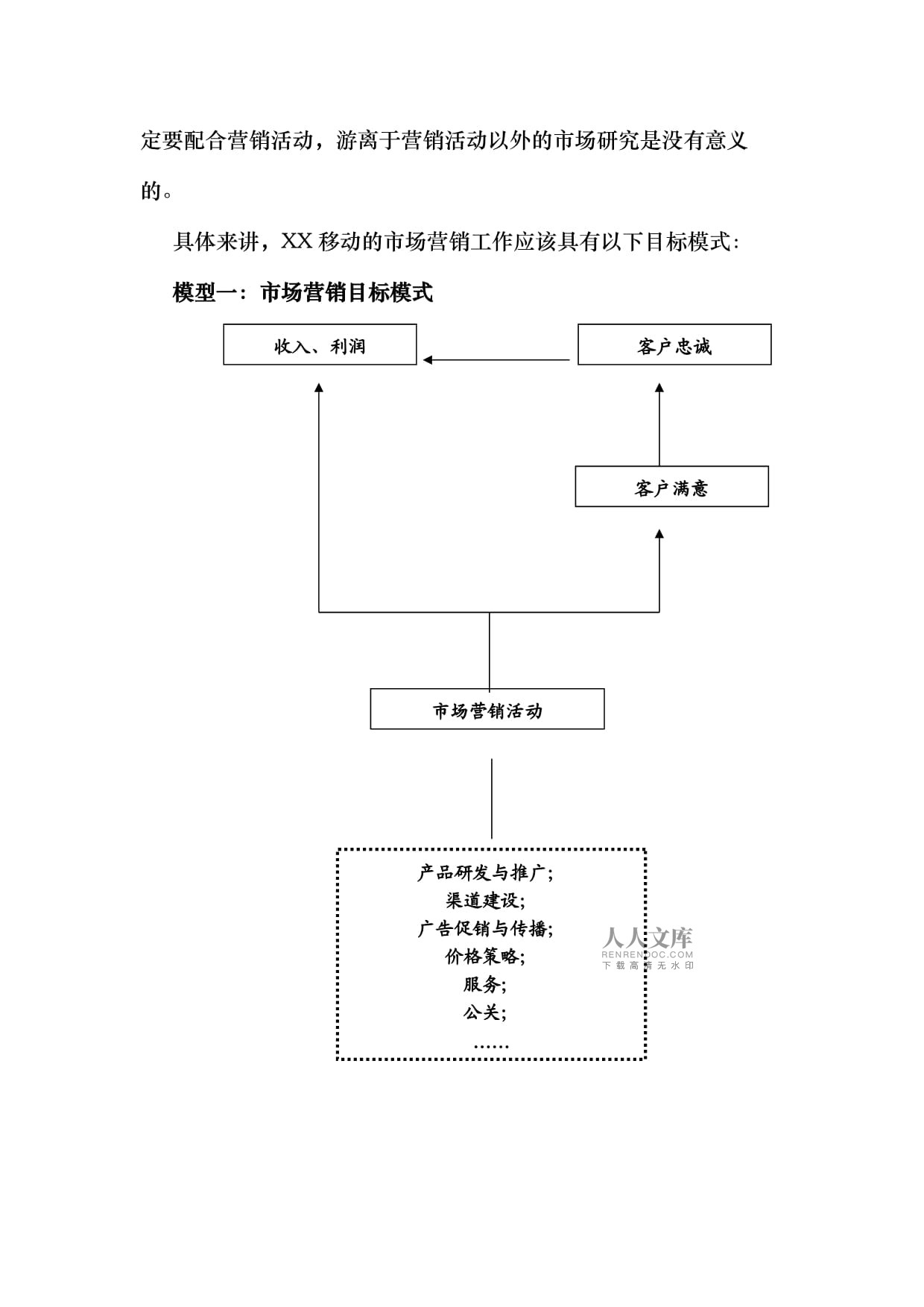 某移动公司农村市场调研_第2页