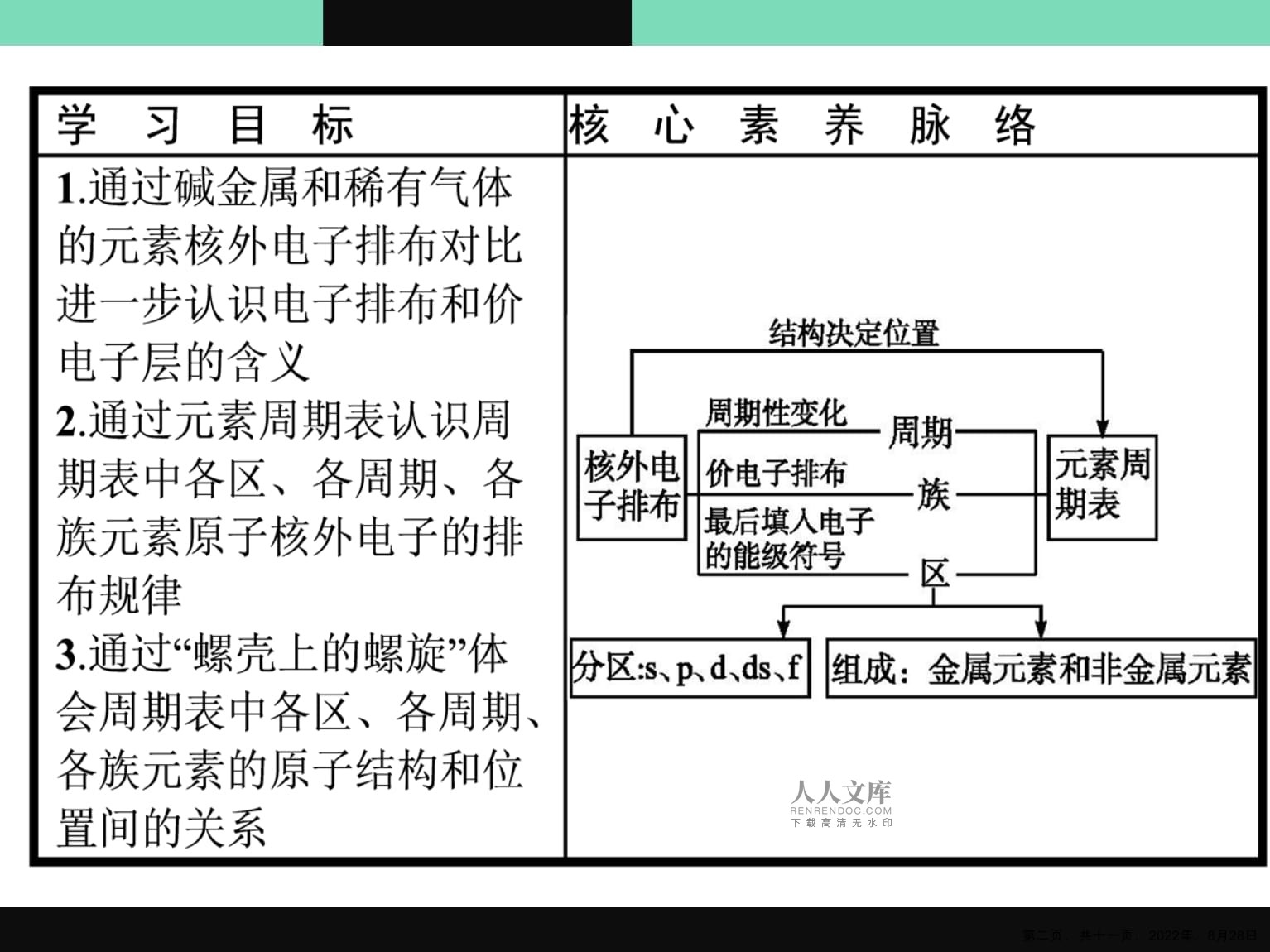 原子结构与元素周期表_第2页