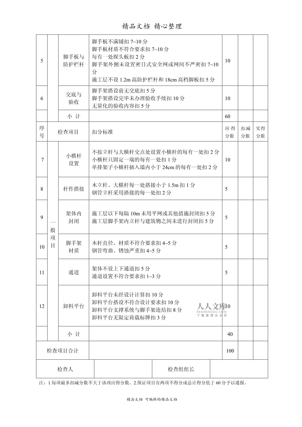 专项整治-脚手架检查用表范例_第2页