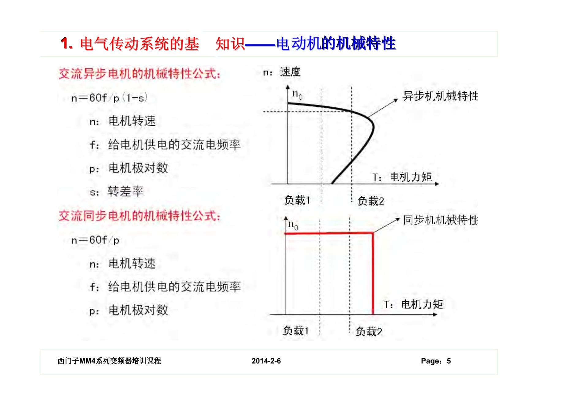 西门子mm4系列变频器培训课程_第5页