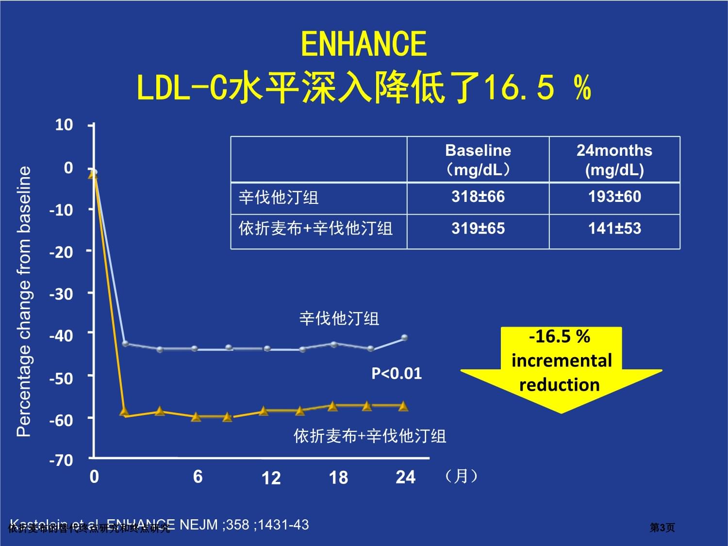 依折麦布的替代终点研究和终点研究_第3页