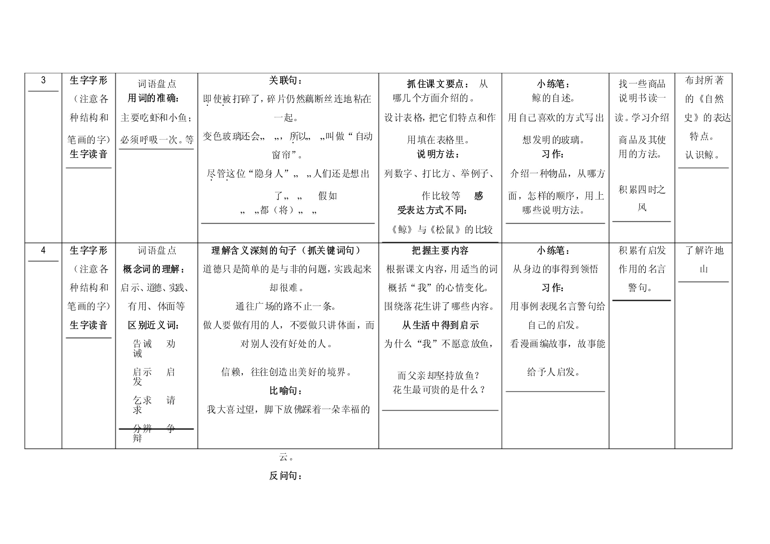 小学语文人教kok电子竞技五kok电子竞技上册知识点归纳_第1页