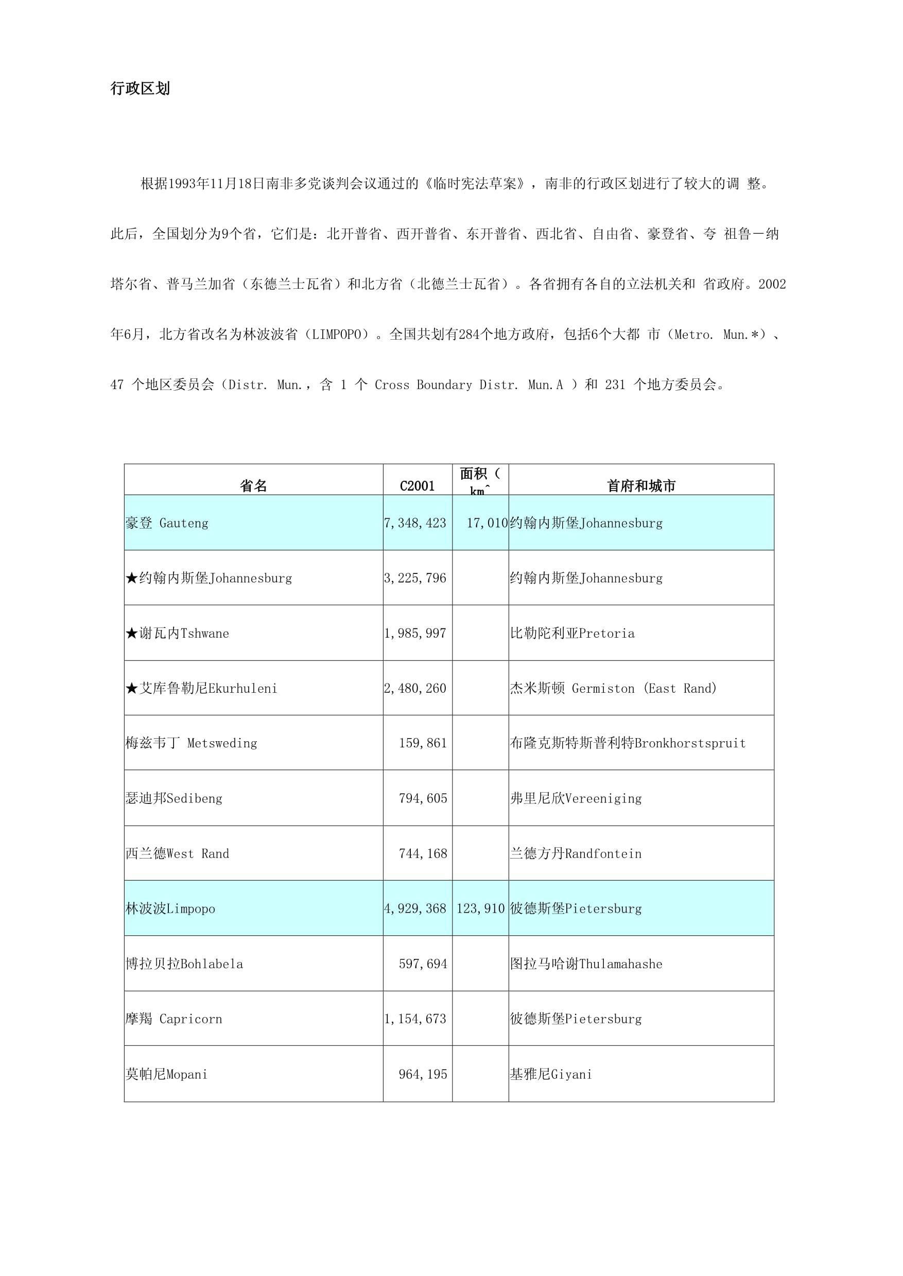 南非行政区划_第1页