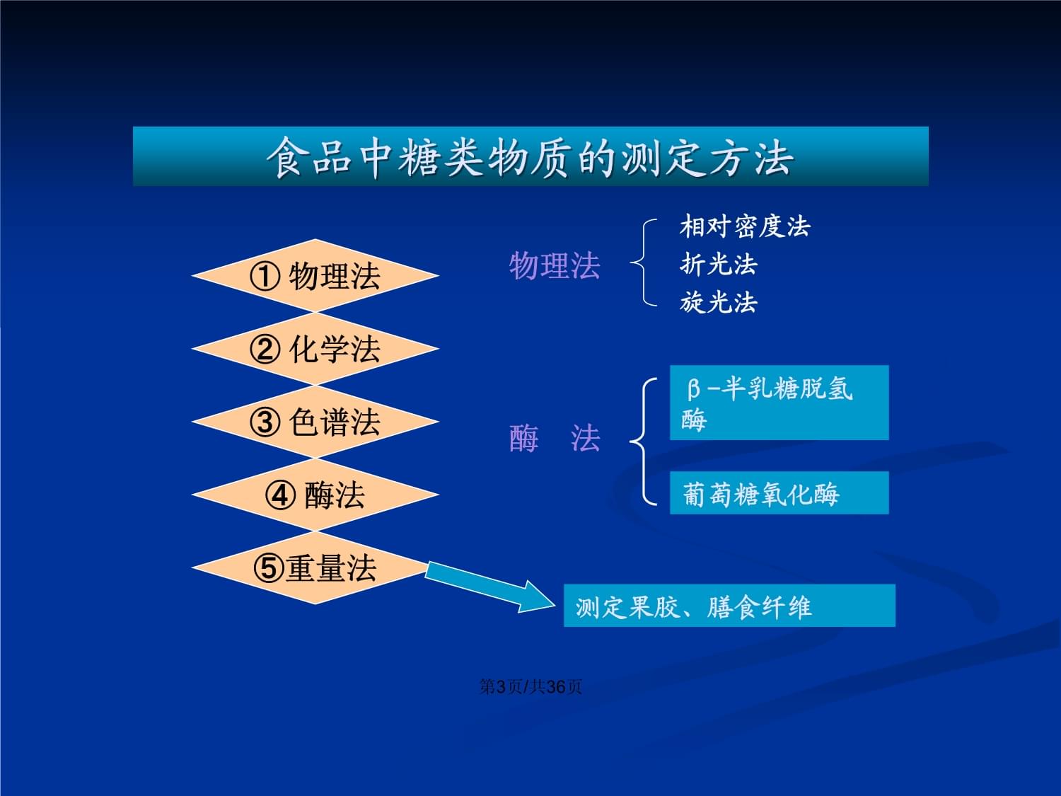 第八章糖类物质的测定_第4页