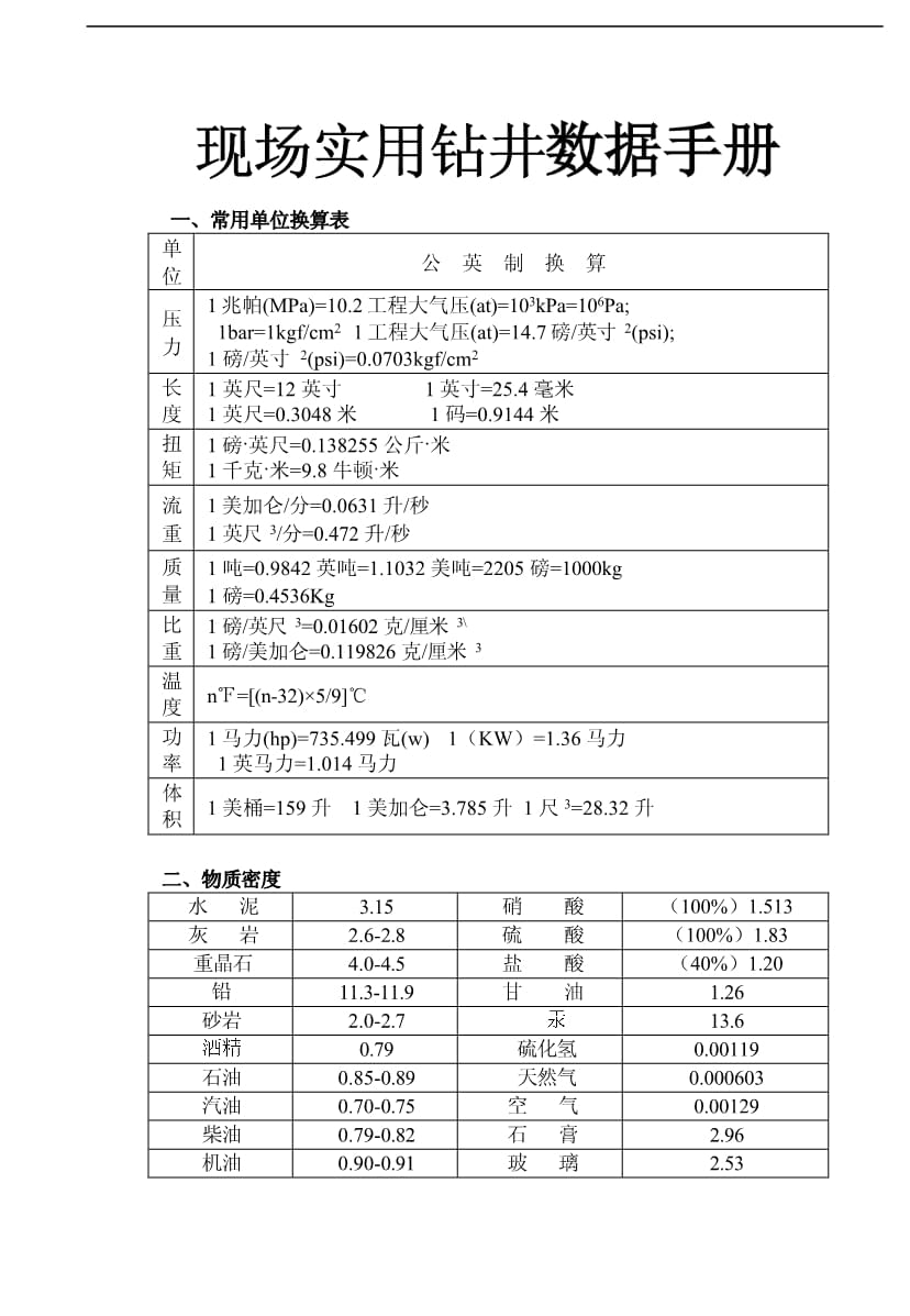 現(xiàn)場(chǎng)實(shí)用鉆井?dāng)?shù)據(jù)手冊(cè)_第1頁(yè)