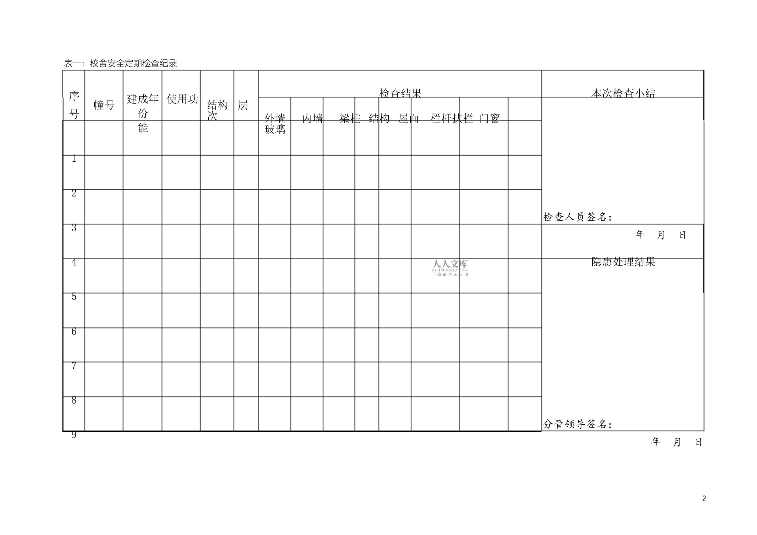 校舍安全排查记录表_第2页