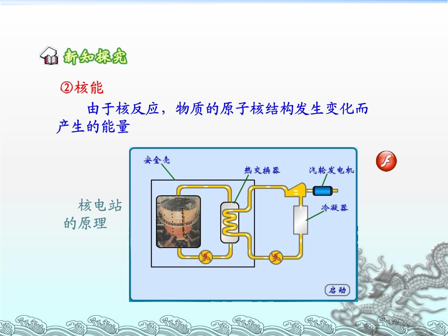 第20章.第一节能量的转化与守恒和第三节材料的开发和利用_第5页