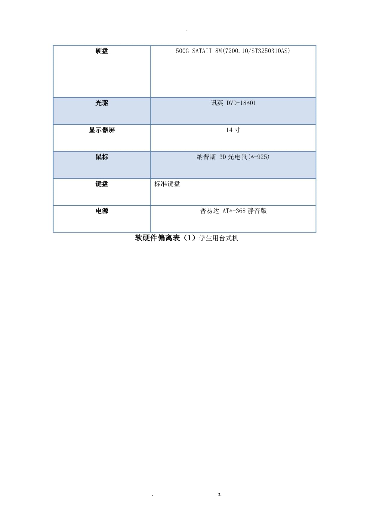 电脑采购投标文件_第5页