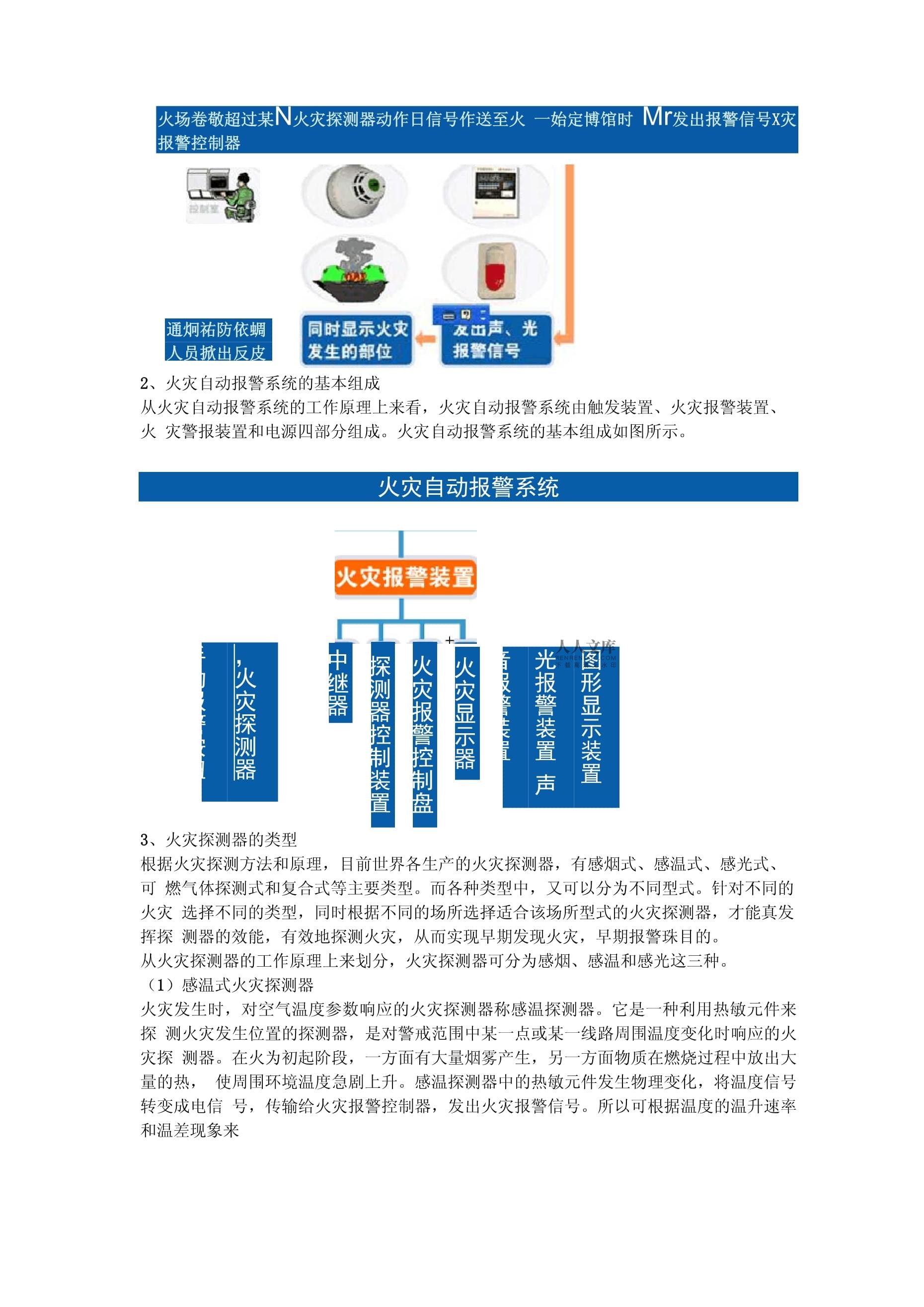 消防系统介绍_第2页