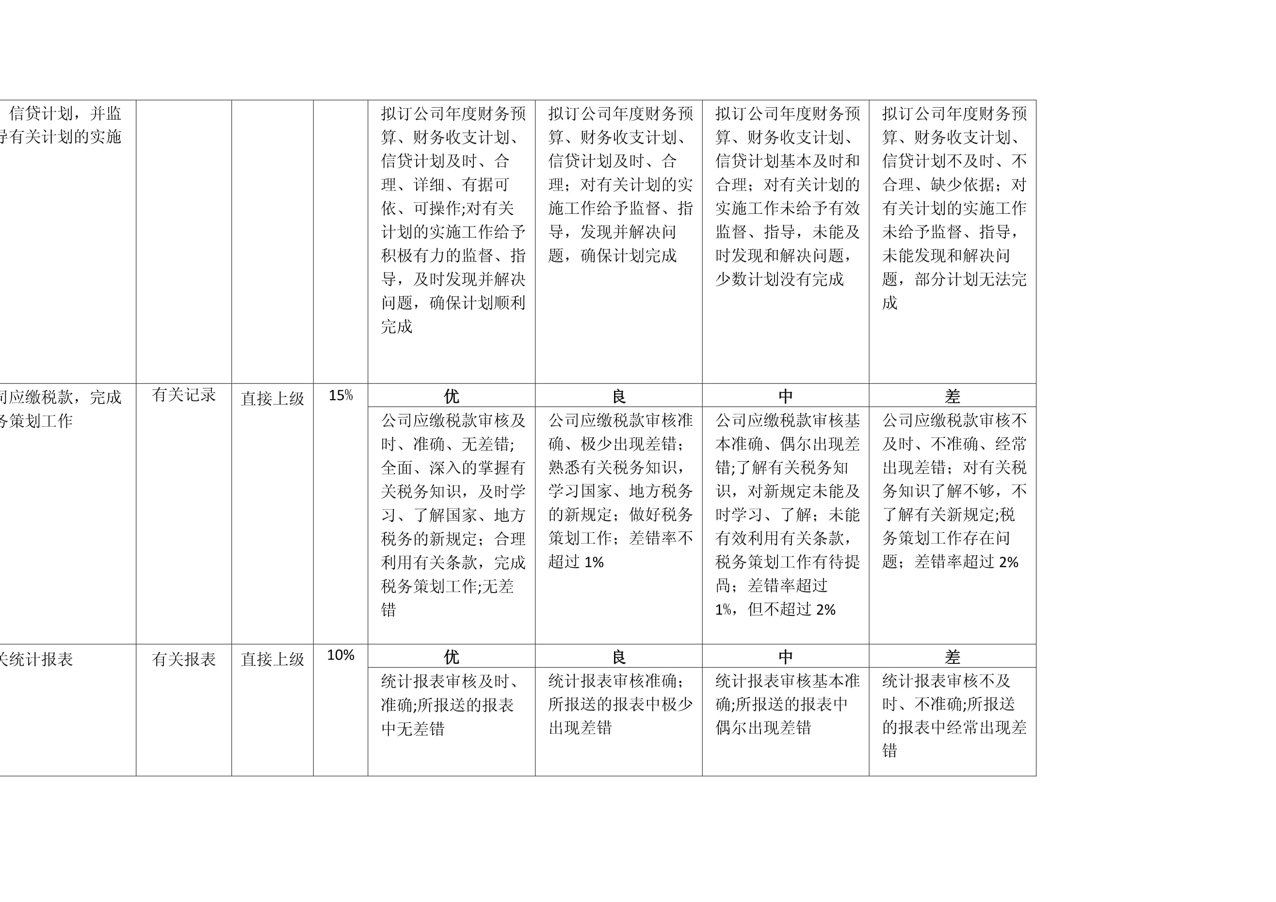 车辆管理各岗位绩效考核量表完整_第5页