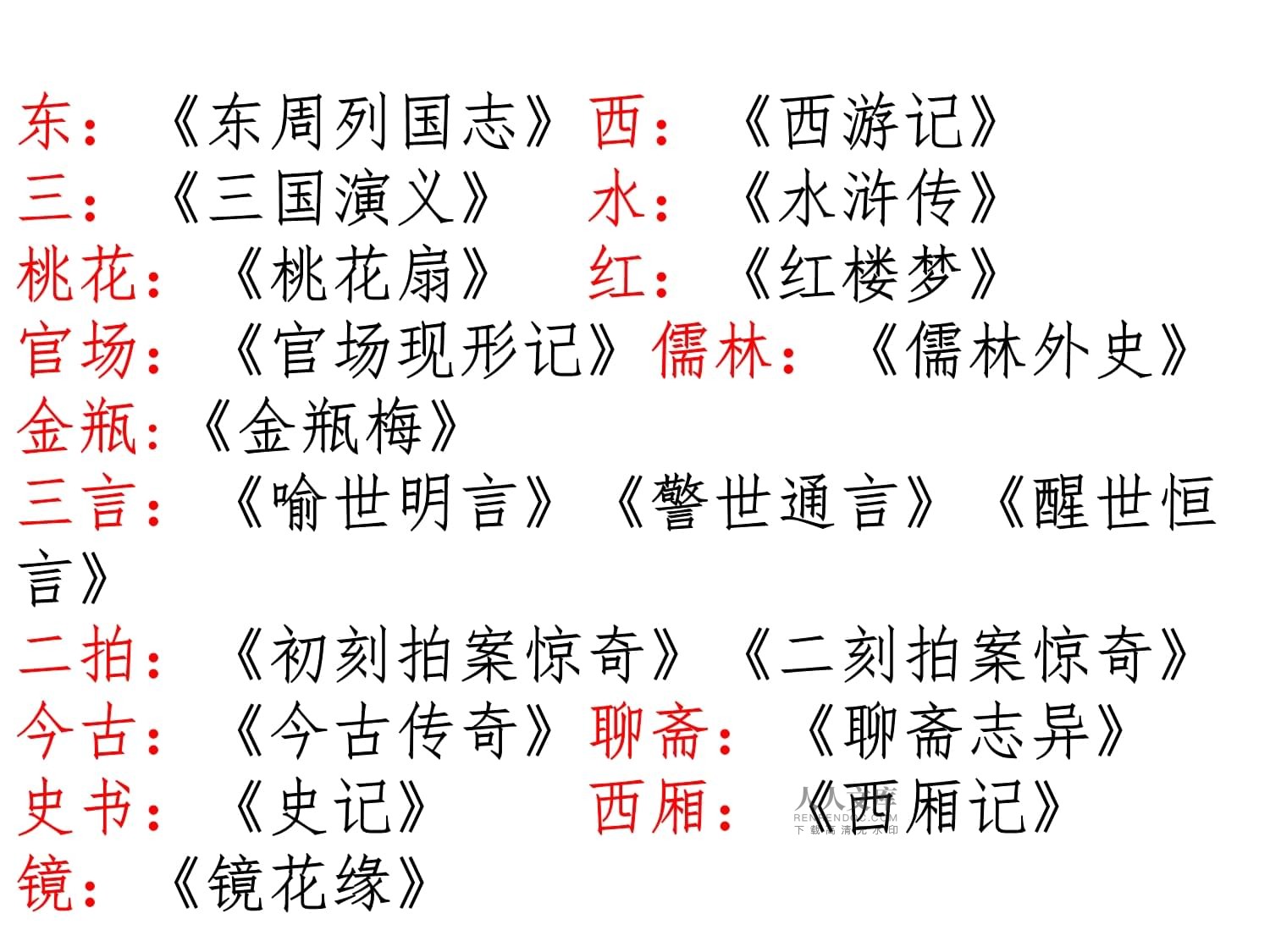 初中语文名著-镜花缘-导读课件_第2页