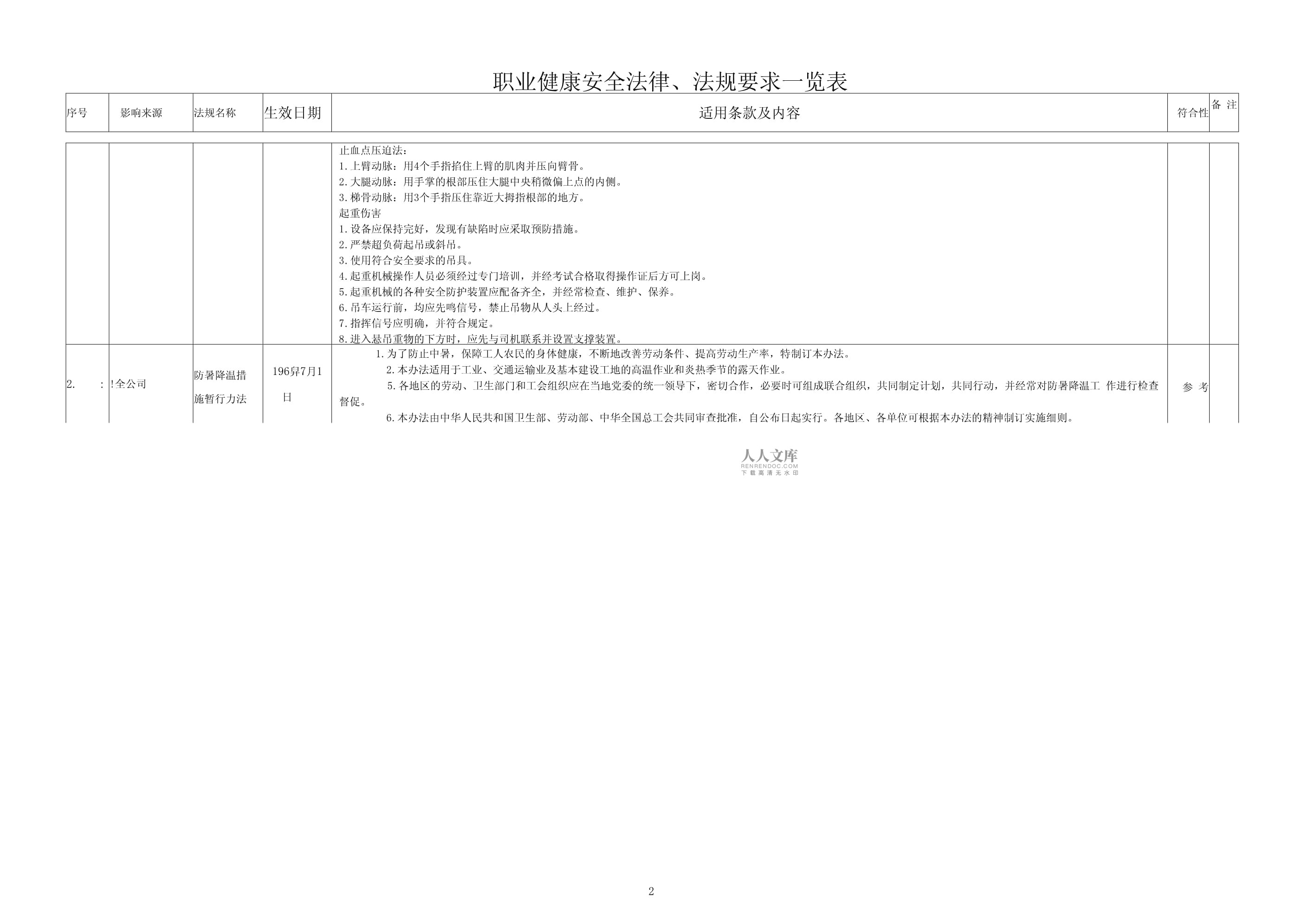 职业健康安全法律法规一览表_第2页