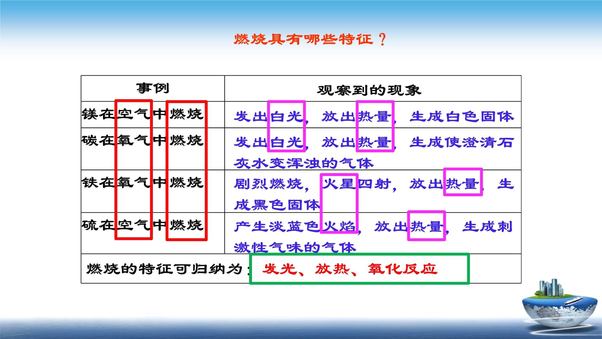 4.1.1 燃烧与灭火 燃烧的条件-2022-2023学年九kok电子竞技化学第一册 （沪教kok电子竞技·上海）_第4页