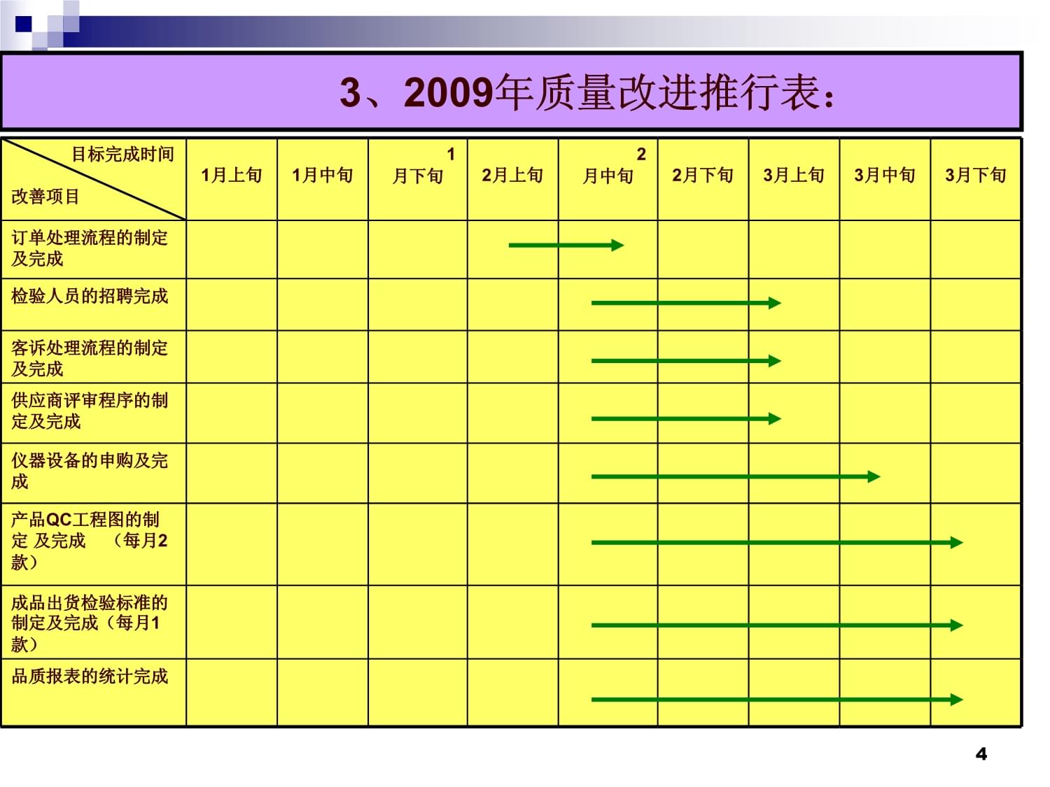 品质目标完成进度表_第4页