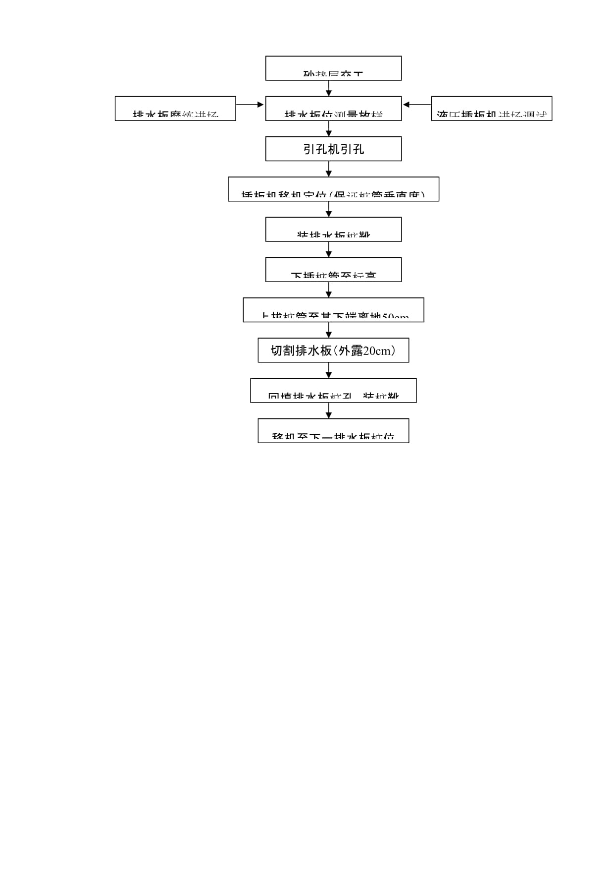 塑料排水板施工专项方案_第5页