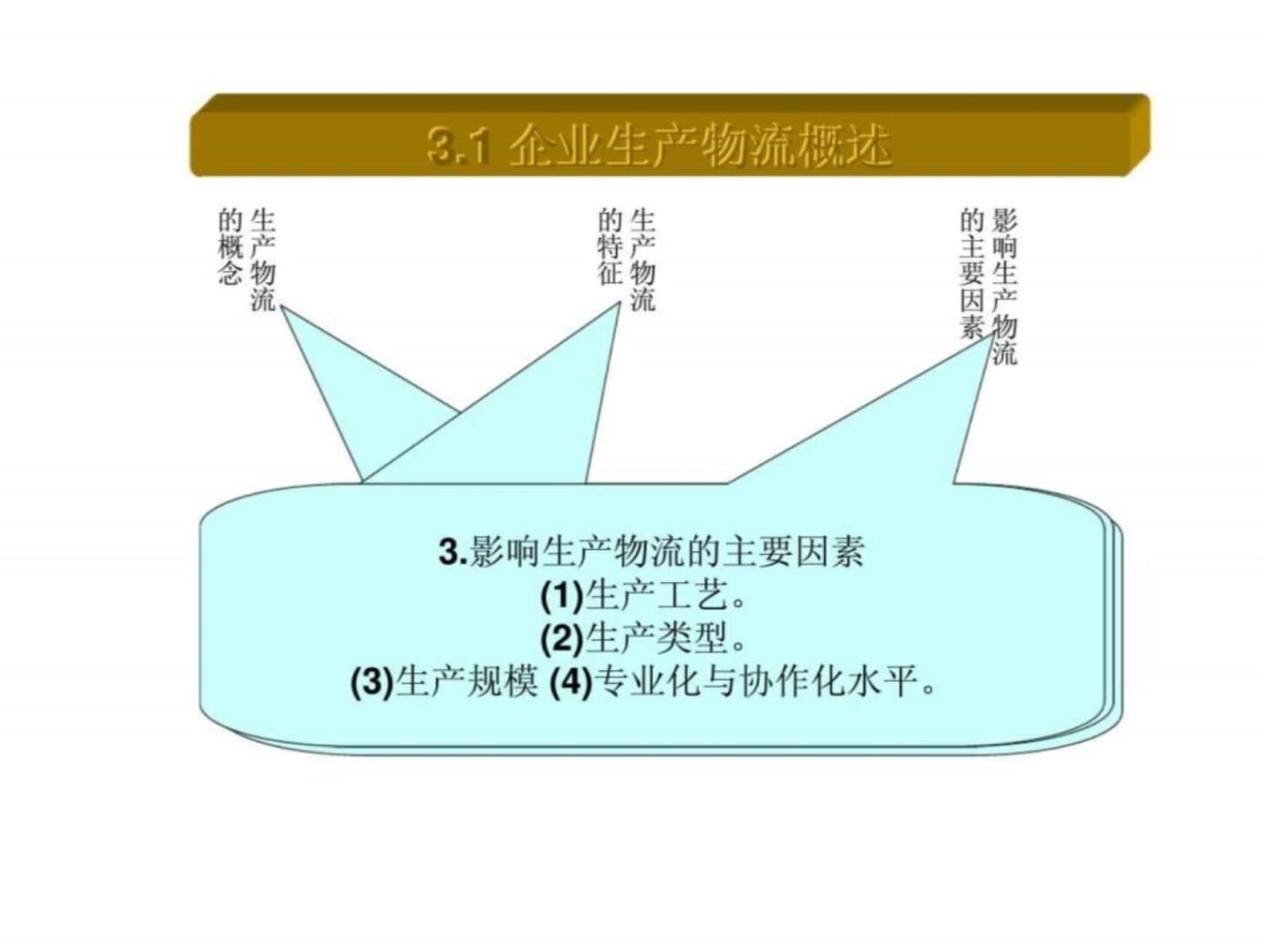 《生产物流管理》课件_第5页