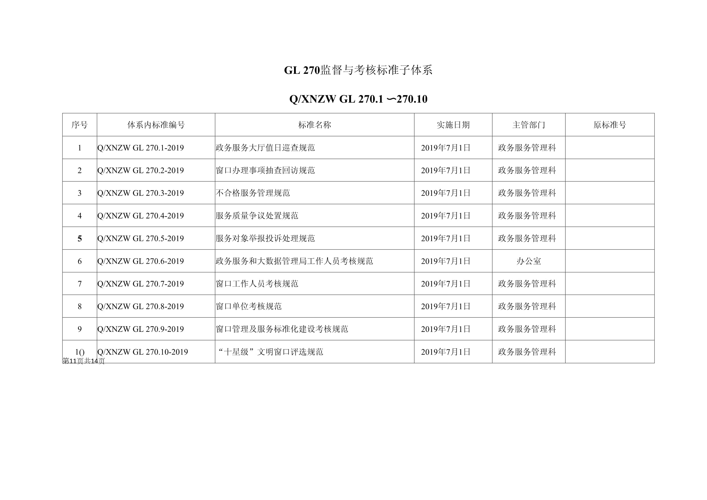 第一批标准明细表_第3页