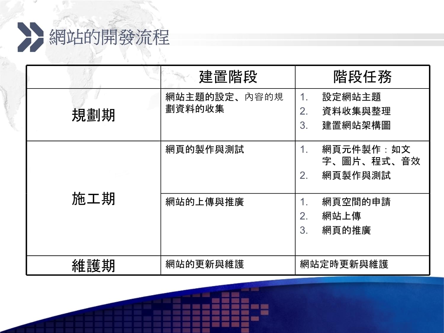 西安邮电学院 网页制作33_第4页