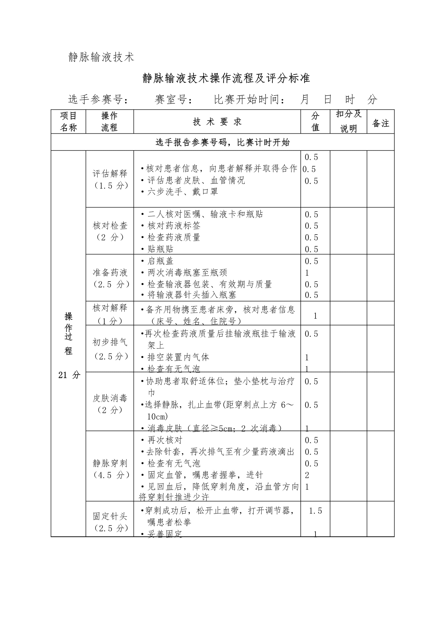 靜脈輸液技術(shù)操作流程_第1頁