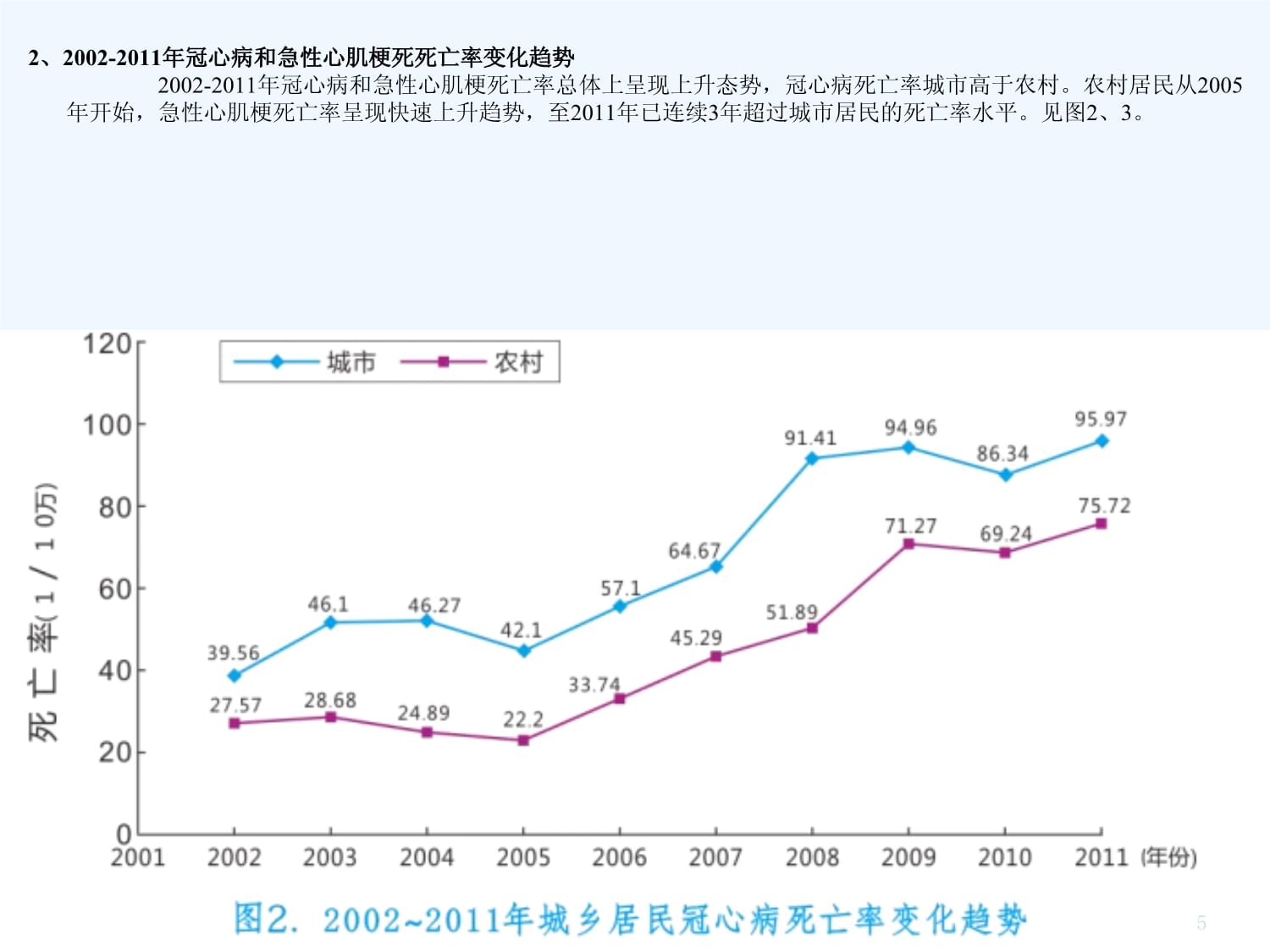 心脑血管疾病及其防治课件_第5页