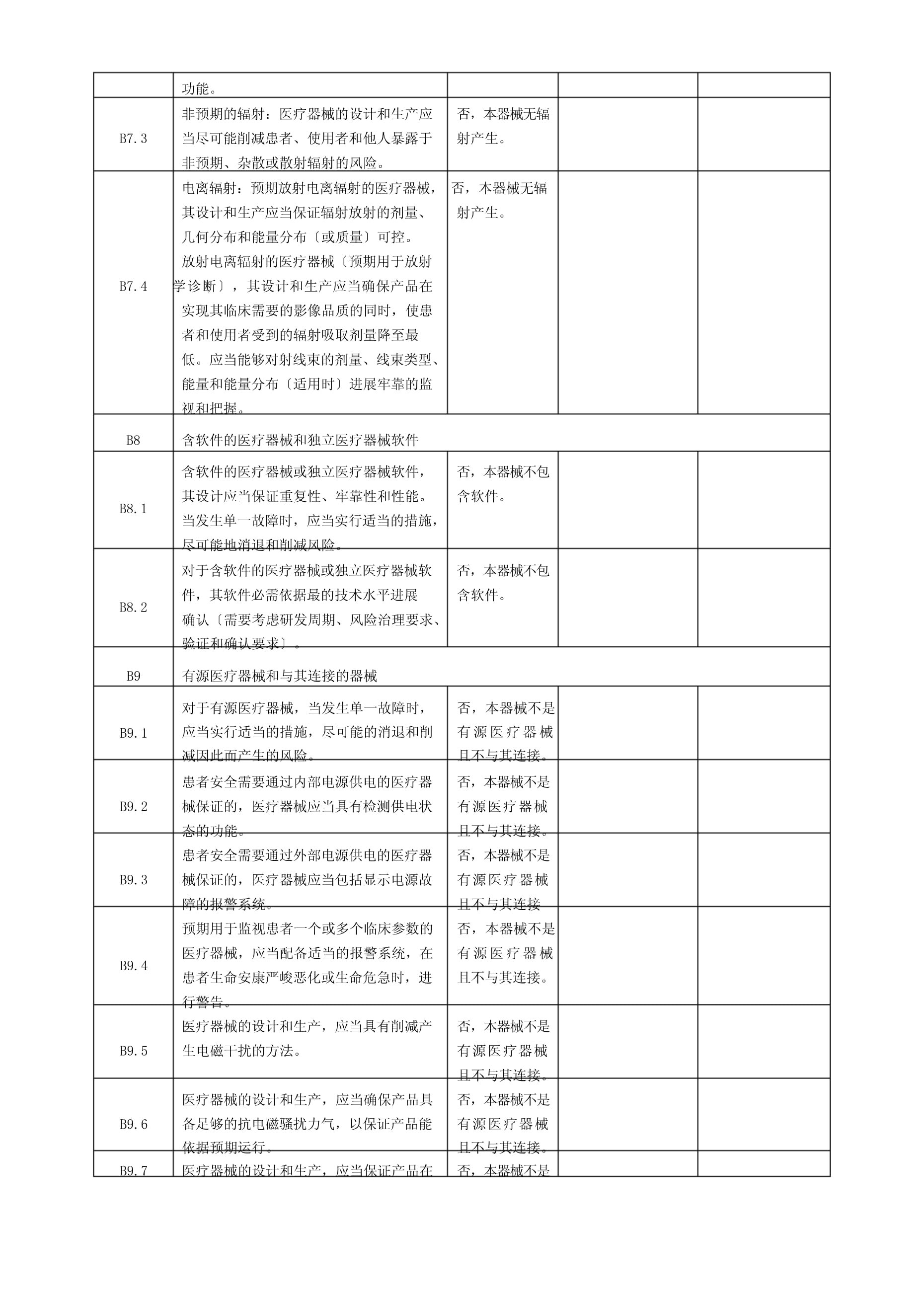 二类医疗器械(医用外科口罩)安全有效基本要求清单_第5页