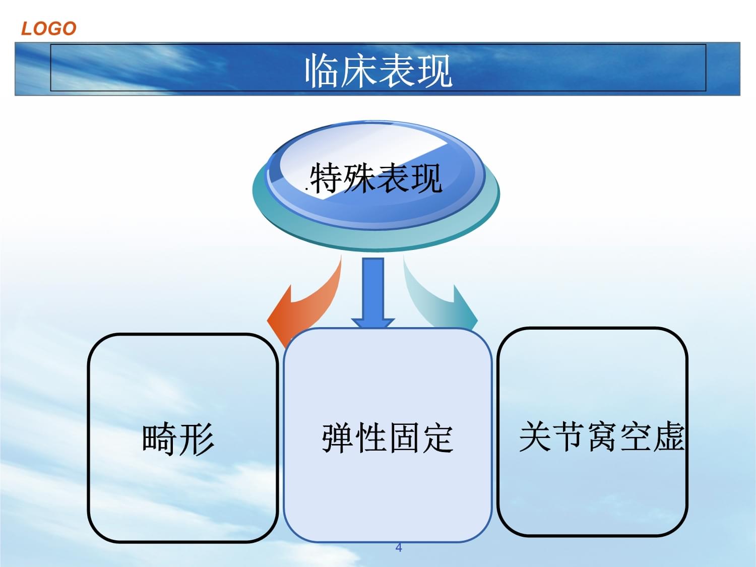 肩关节脱位的护理查房课件_第4页