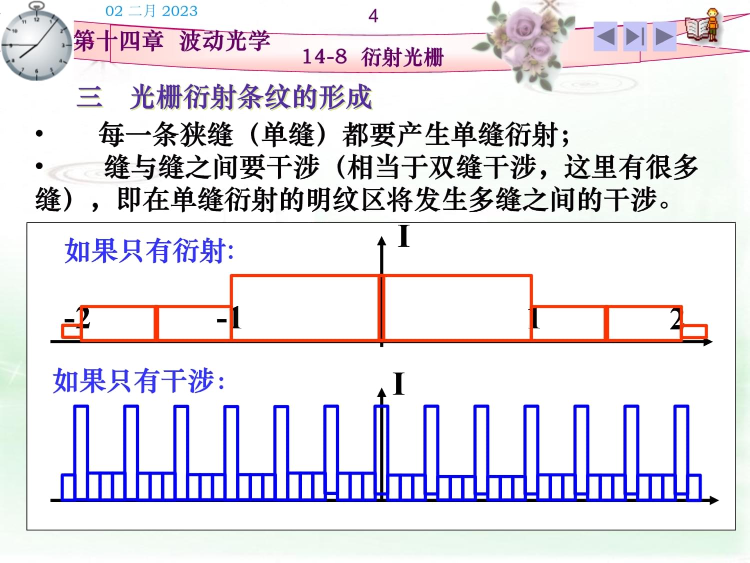 高二物理竞赛衍射光栅课件_第4页