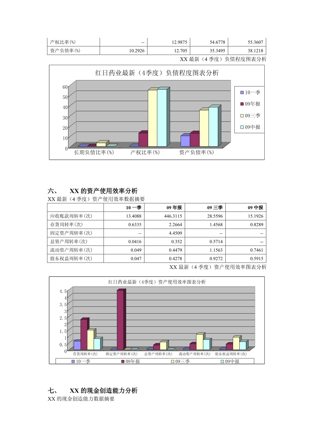 X财务分析kok电子竞技_第5页