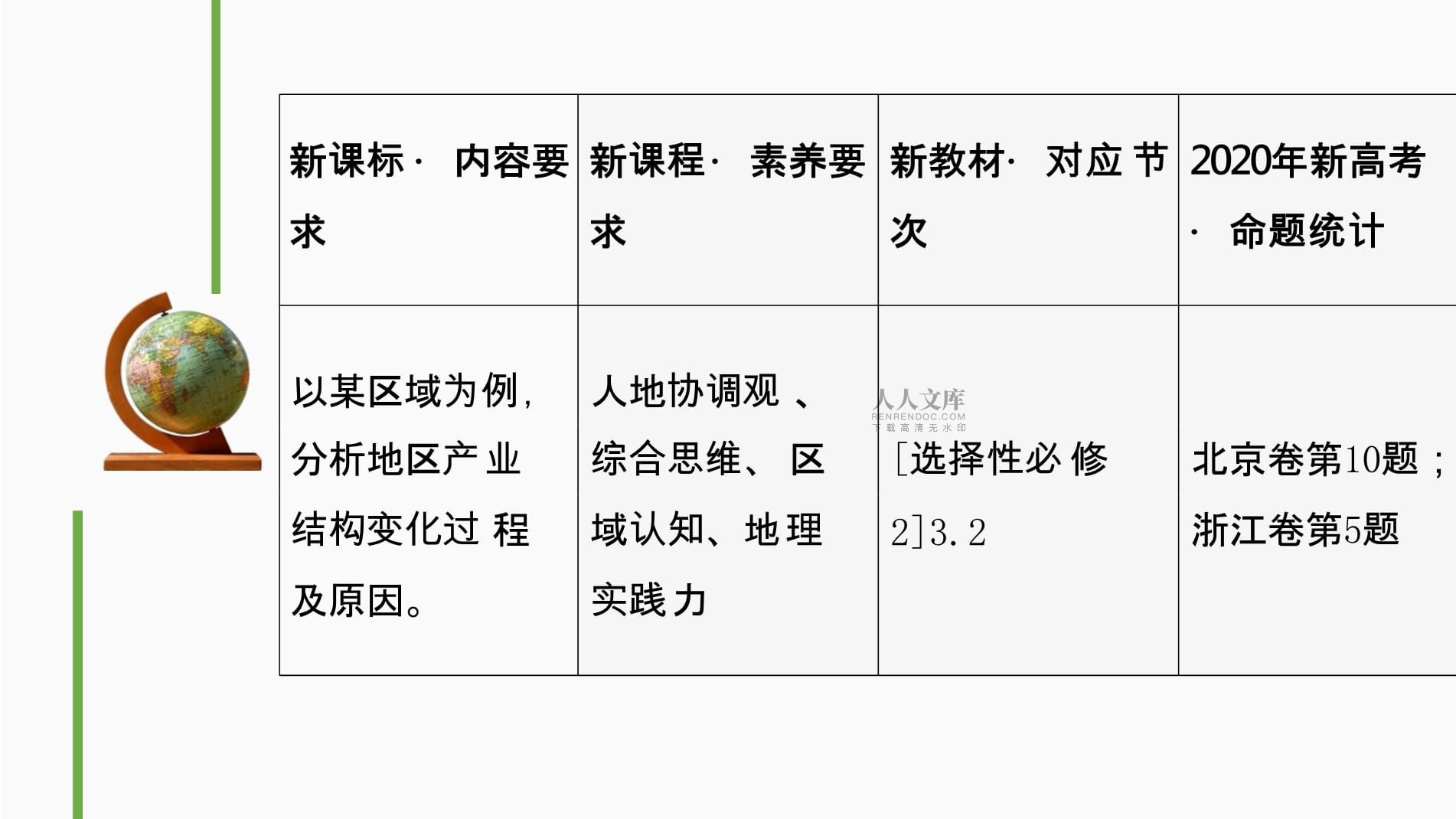 新高中地理高考 第39讲　地区产业结构变化_第2页