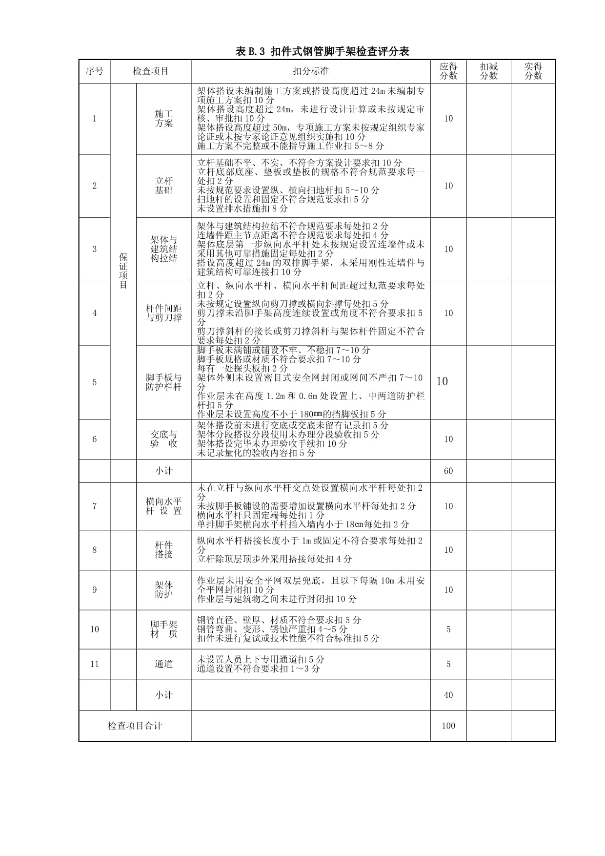 建筑施工安全检查评分汇总表_第4页