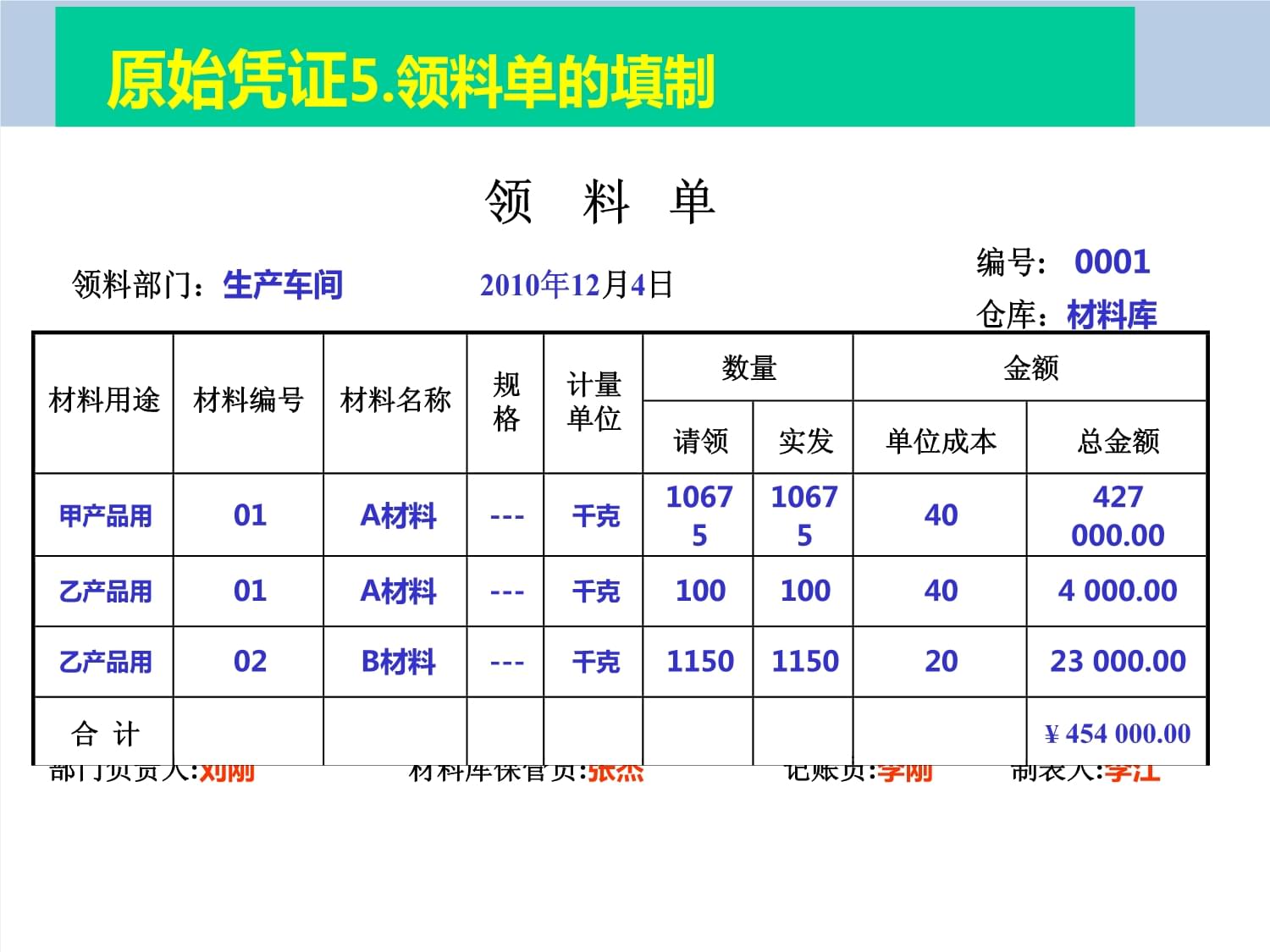 原始凭证填制参考答案_第5页