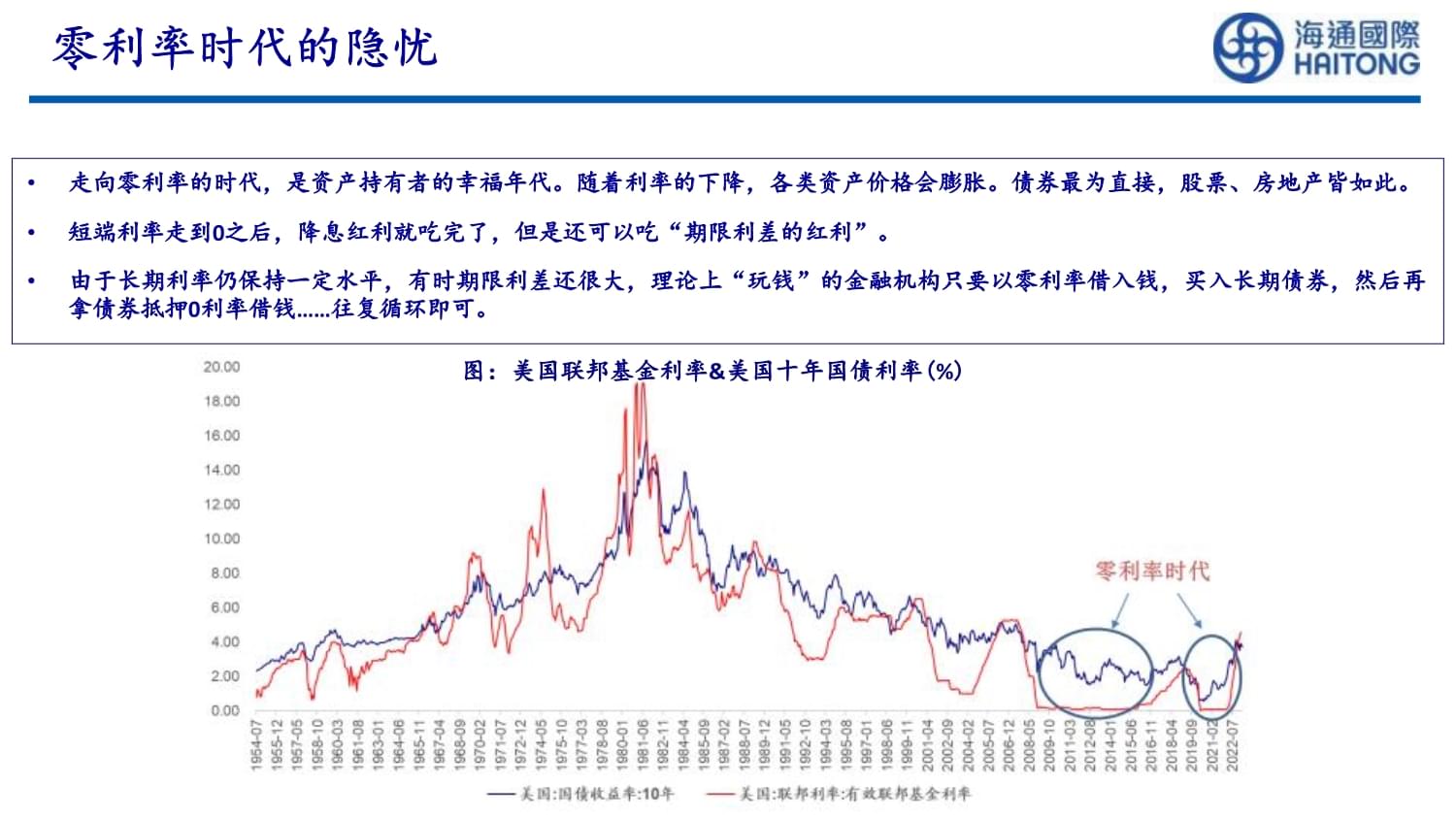 硅谷银行事件解读 20230310 -海通国际_第5页