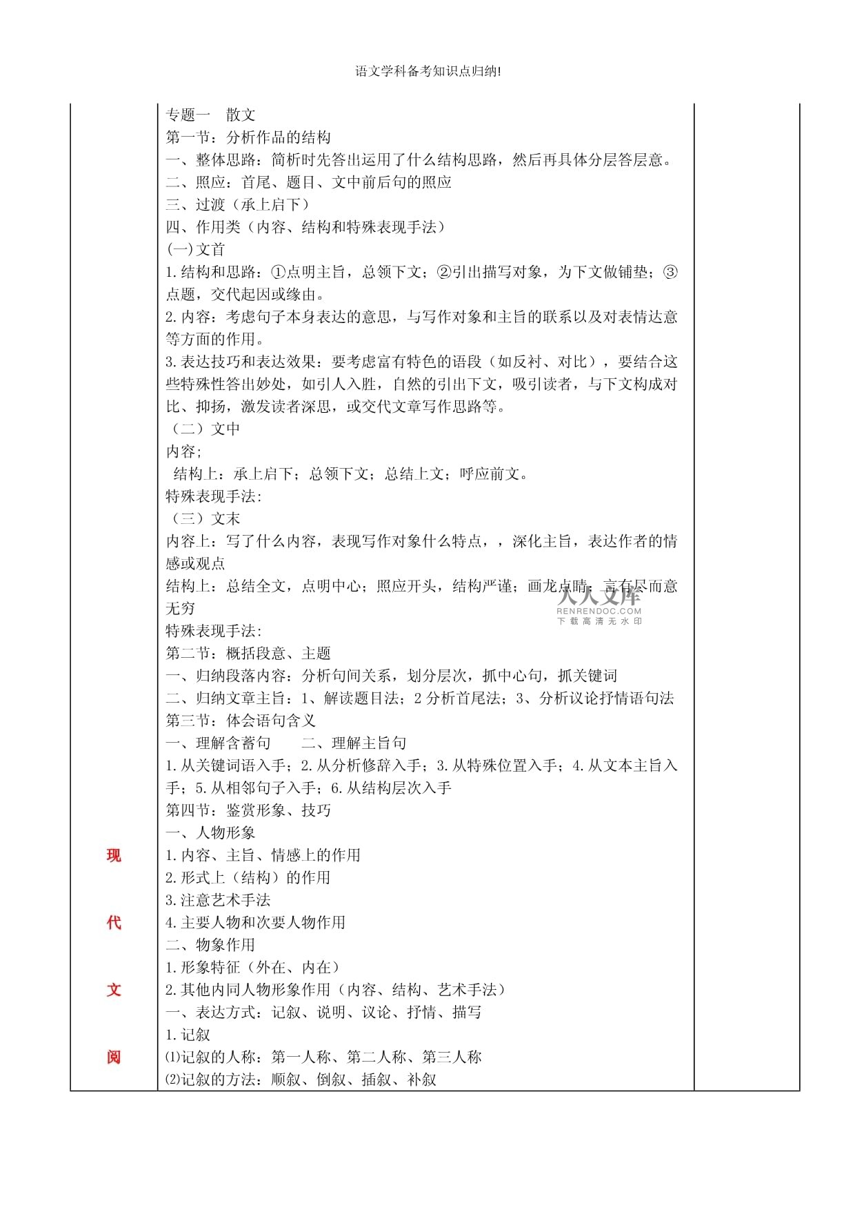 语文学科备考知识点归纳_第2页