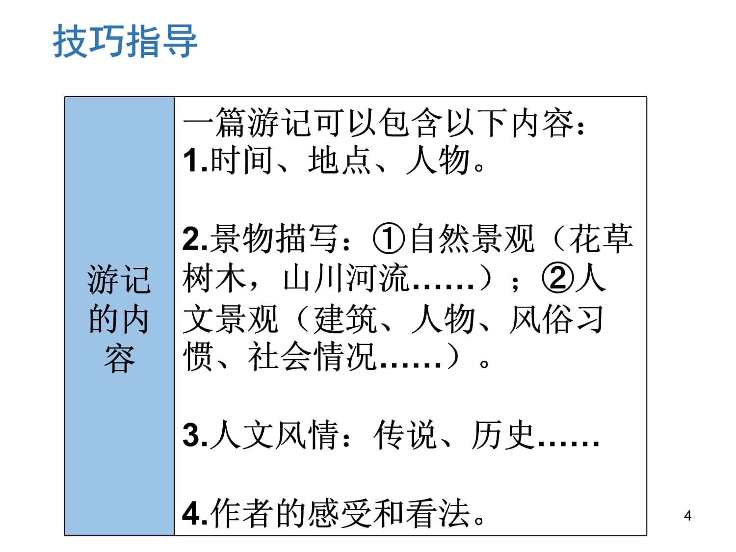 部编人教kok电子竞技语文八kok电子竞技下册：学写游记课件_第4页