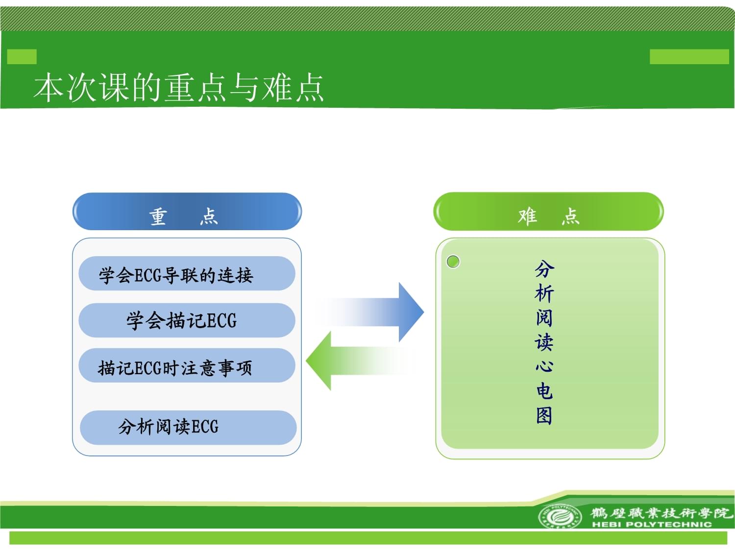 心電圖描記與分析 Microsoft PowerPoint 演示文稿_第3頁(yè)
