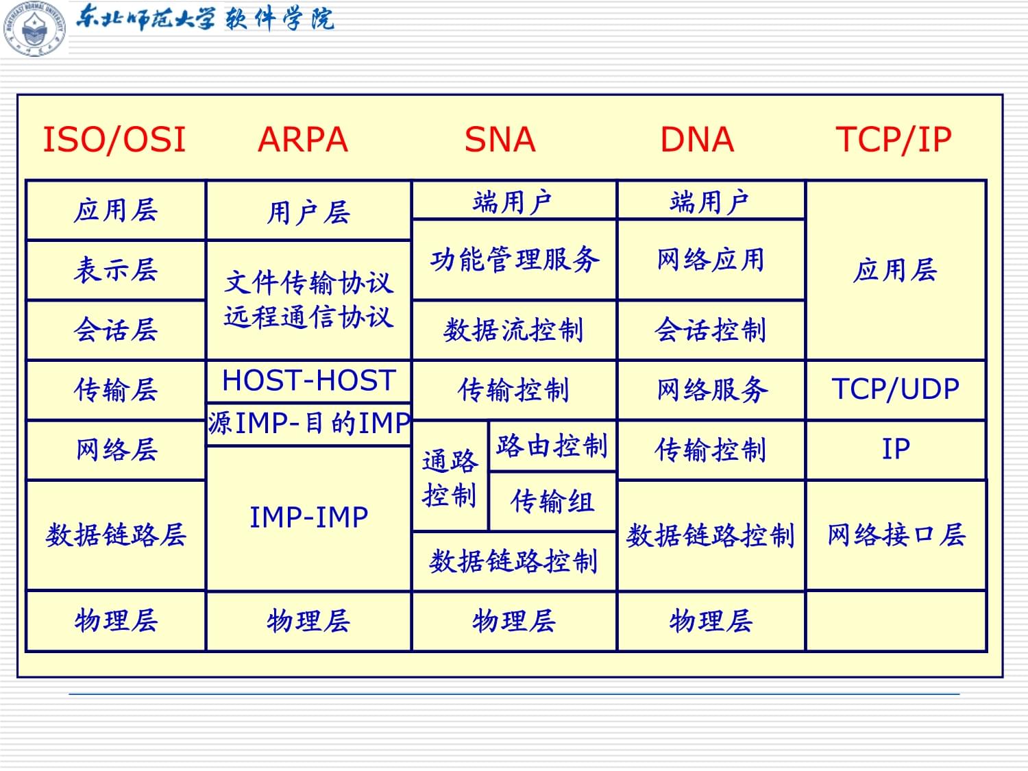 计算机网络(第03讲)_第4页