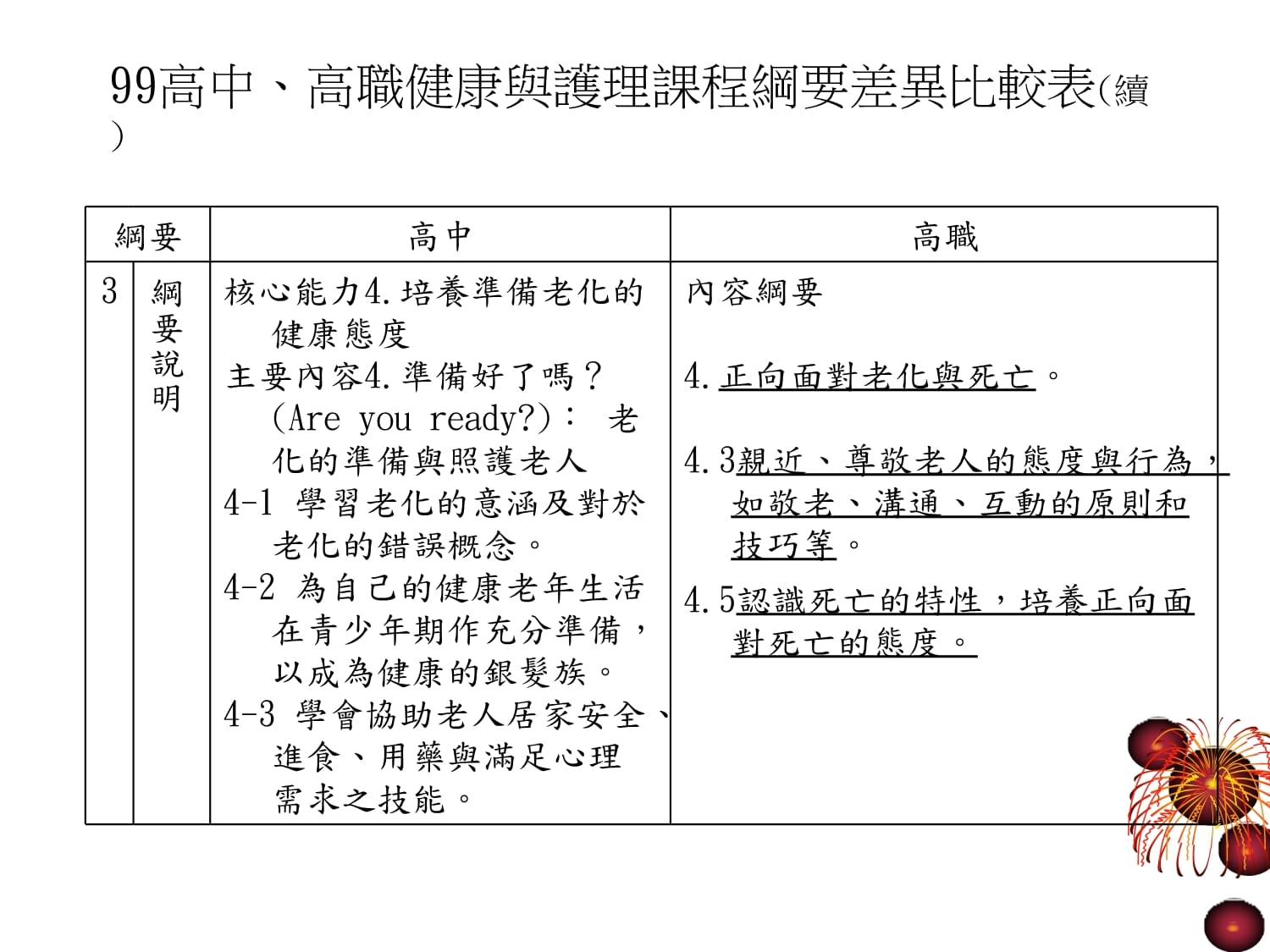 健康与护理科课程纲要与卫生教育趋势_第4页