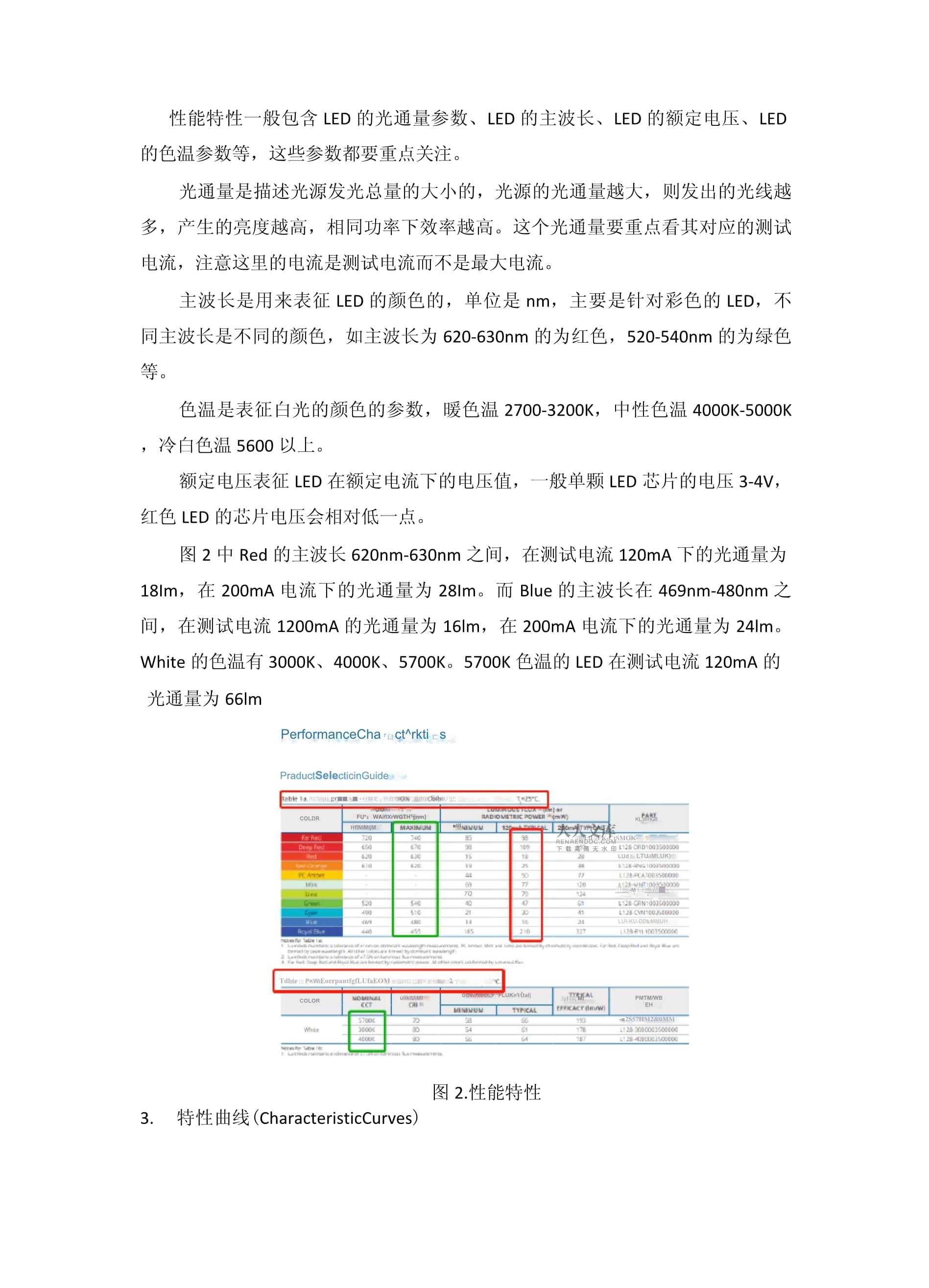 如何快速读懂LED规格书_第2页