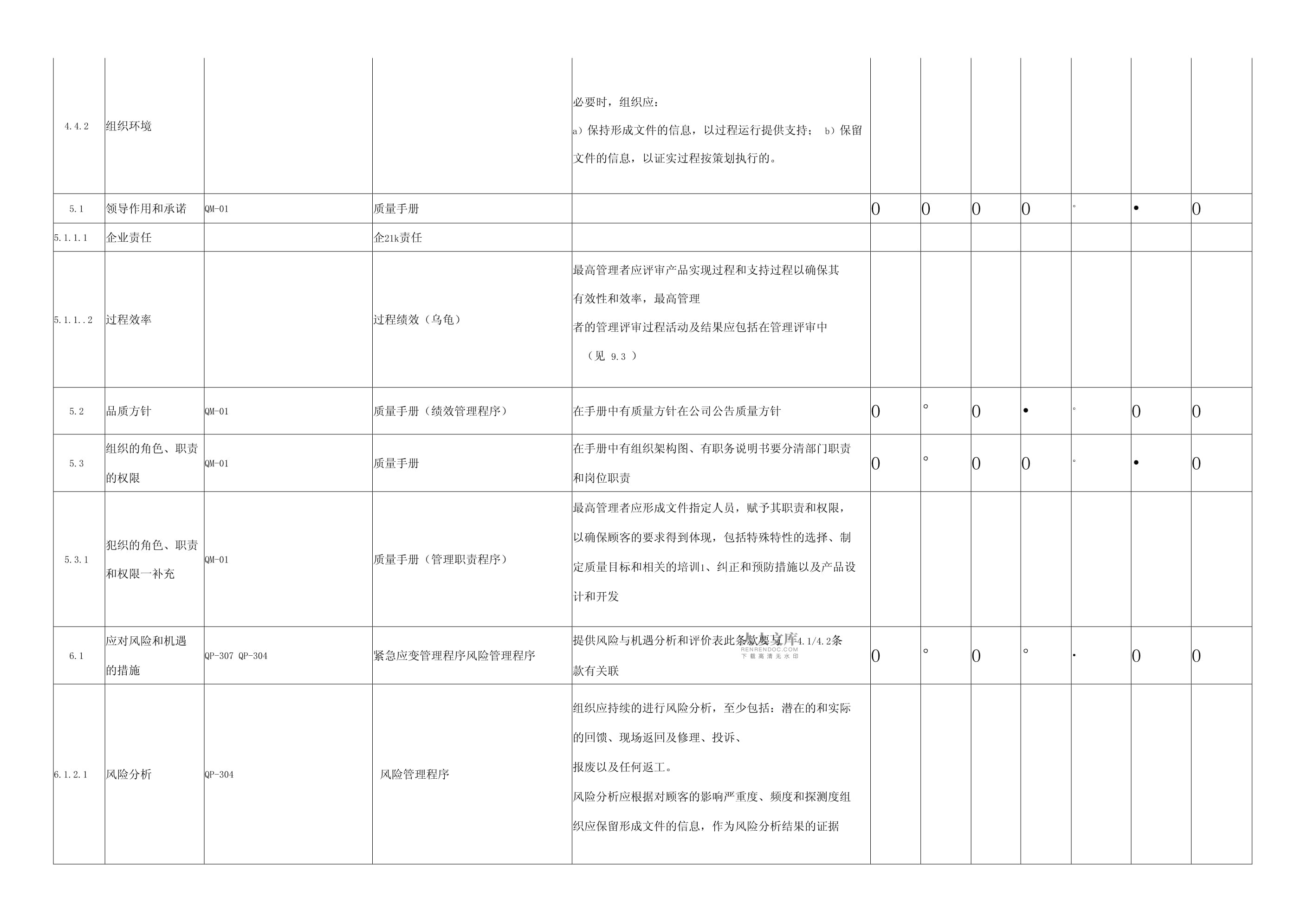 IATF16949-2016标准条款及程序文件矩阵_第2页