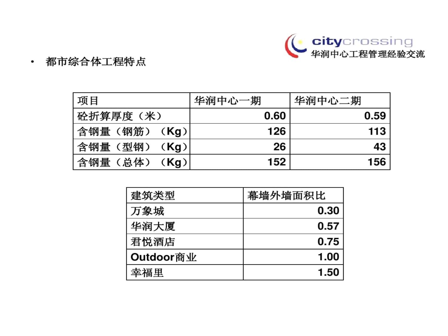 华润中心工程管理的经验交流课件_第5页