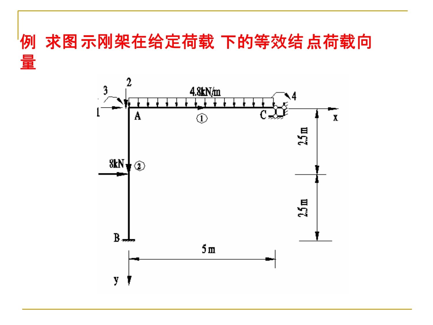 北工大结构力学教学课件kok电子竞技_第4页