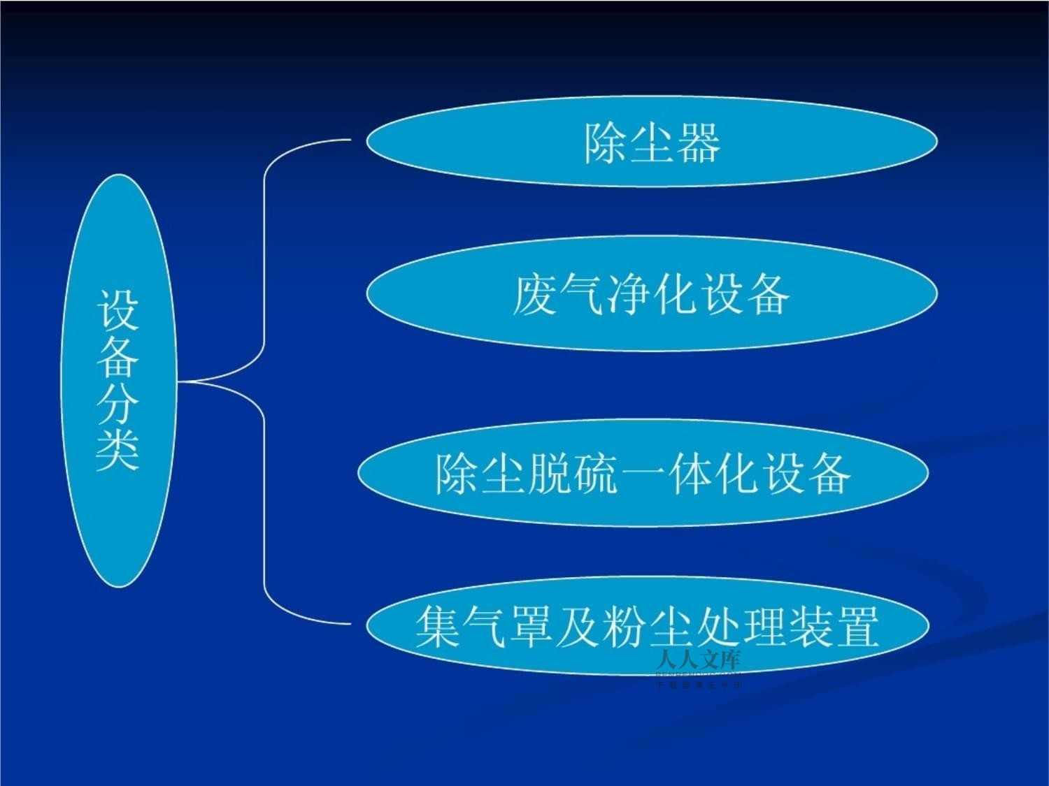 气体净化设备good课件_第2页