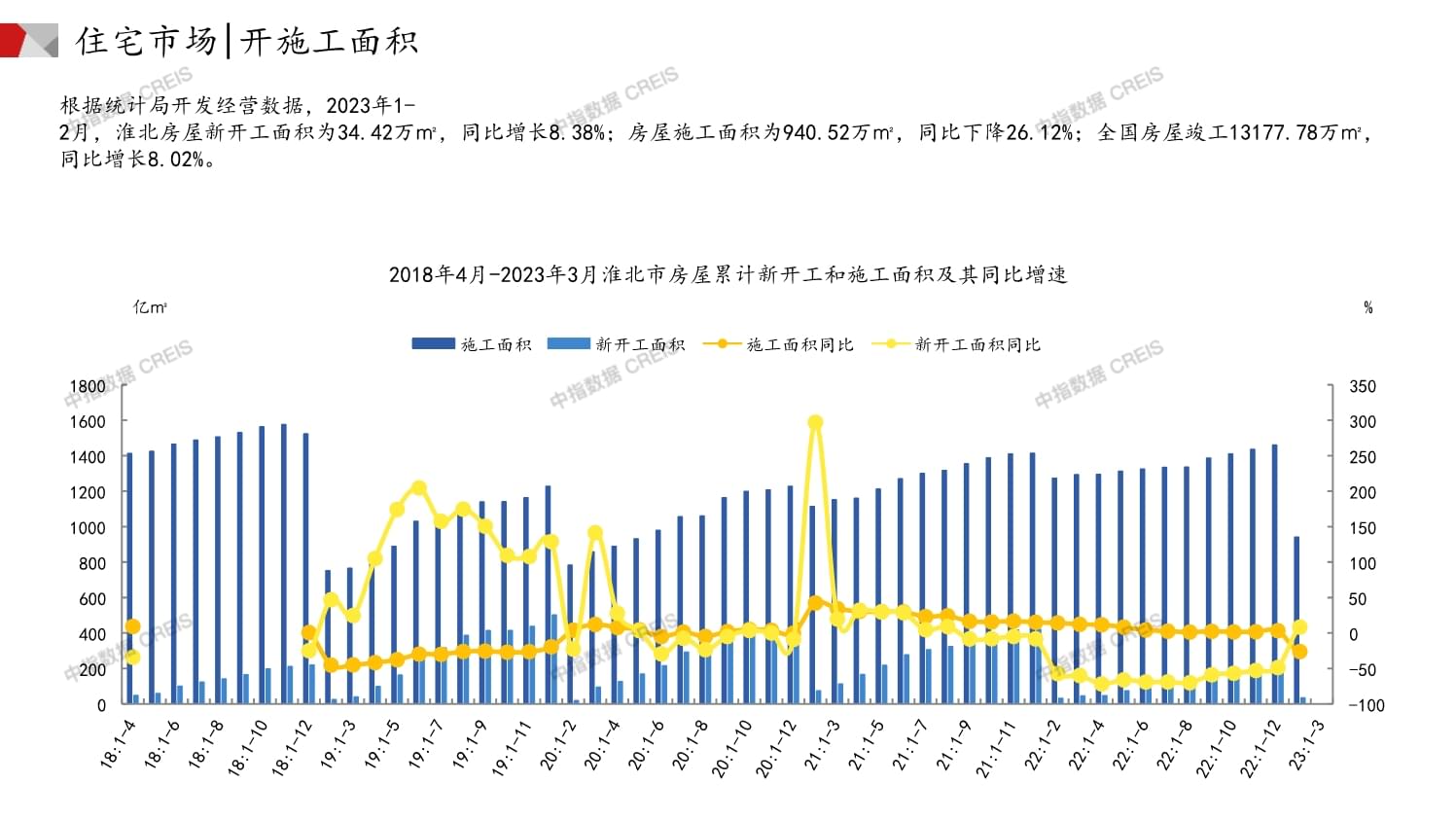 淮北房地产市场月报2023年03月_第5页