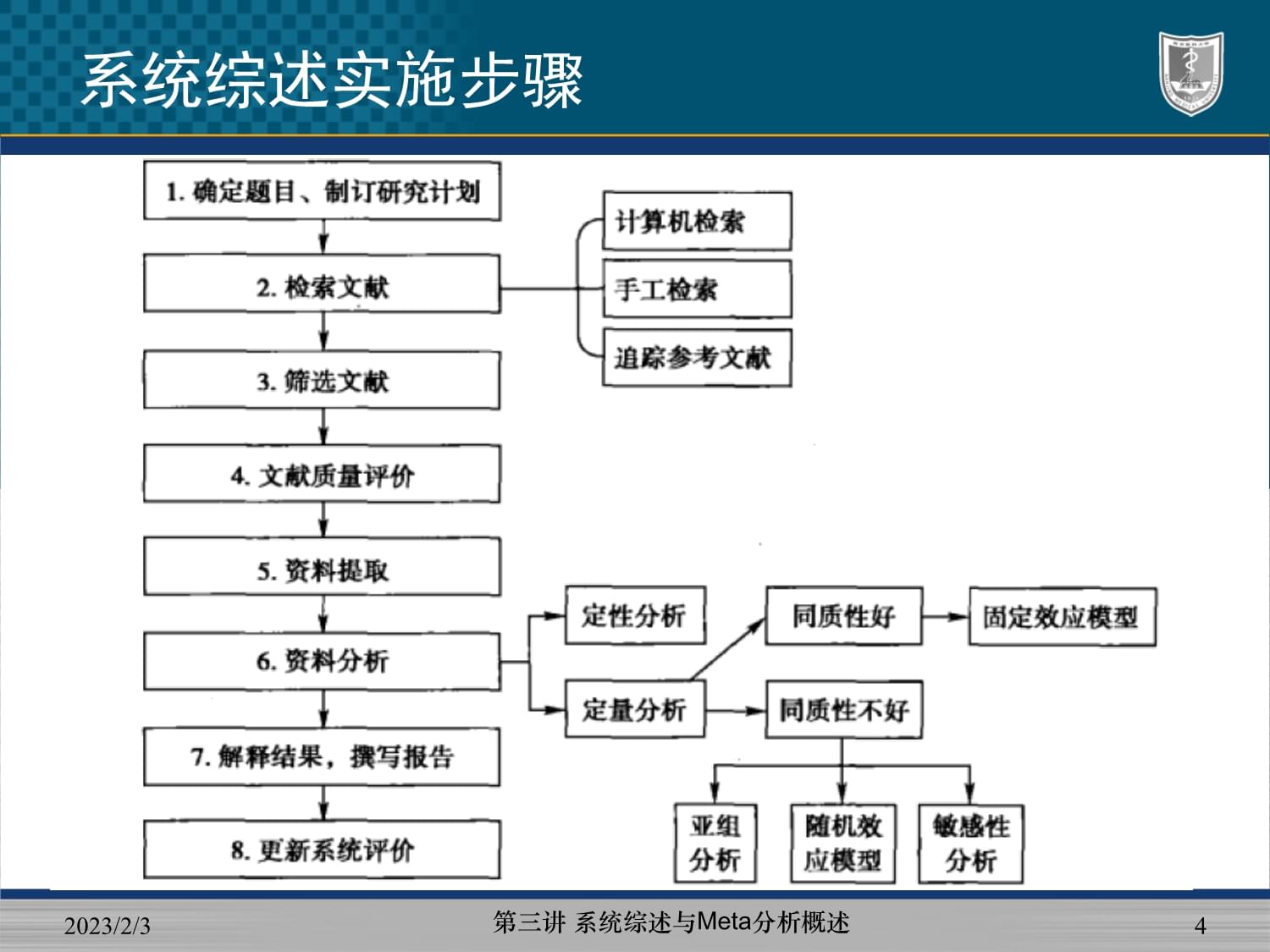 第三讲系统综述与Meta概述_第4页