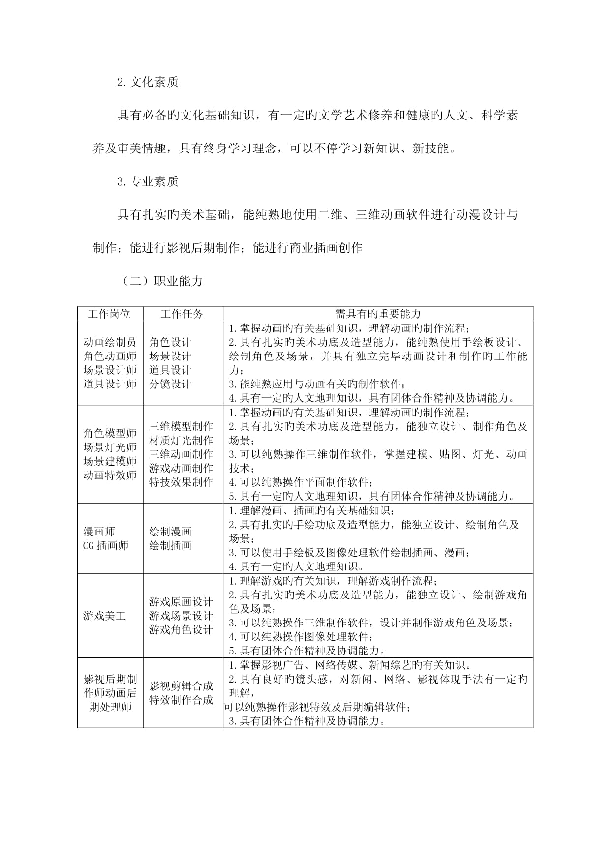 动漫设计与制作专业指导性人才培养方案_第5页