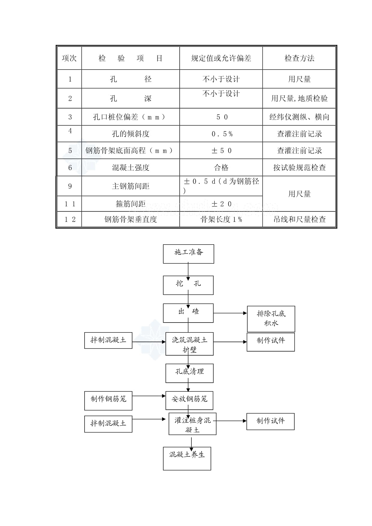 四川高速公路隧道洞口抗滑桩施工方案_第3页