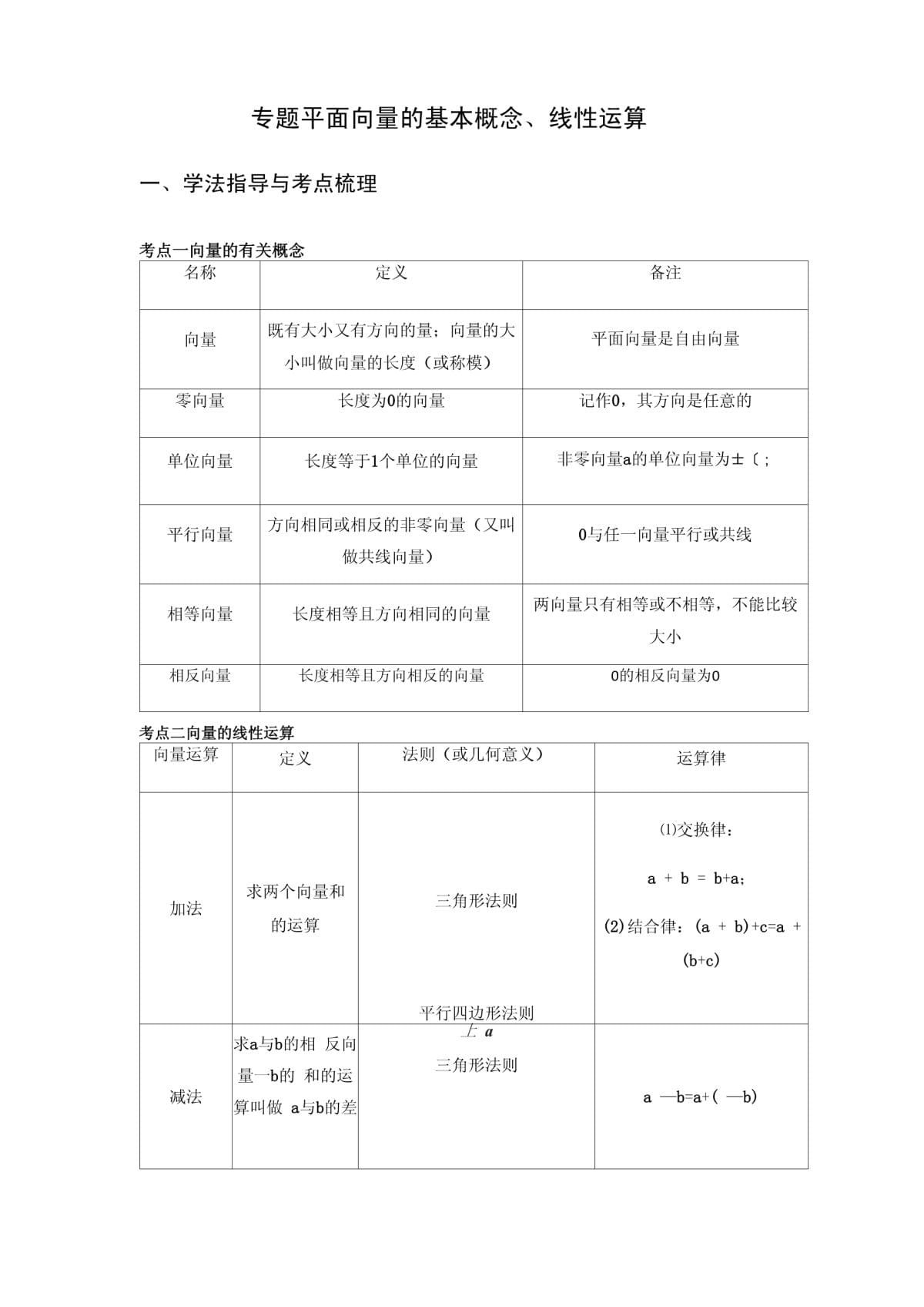 必修四平面向量基本概念、線性運(yùn)算題型歸納總結(jié)_第1頁(yè)