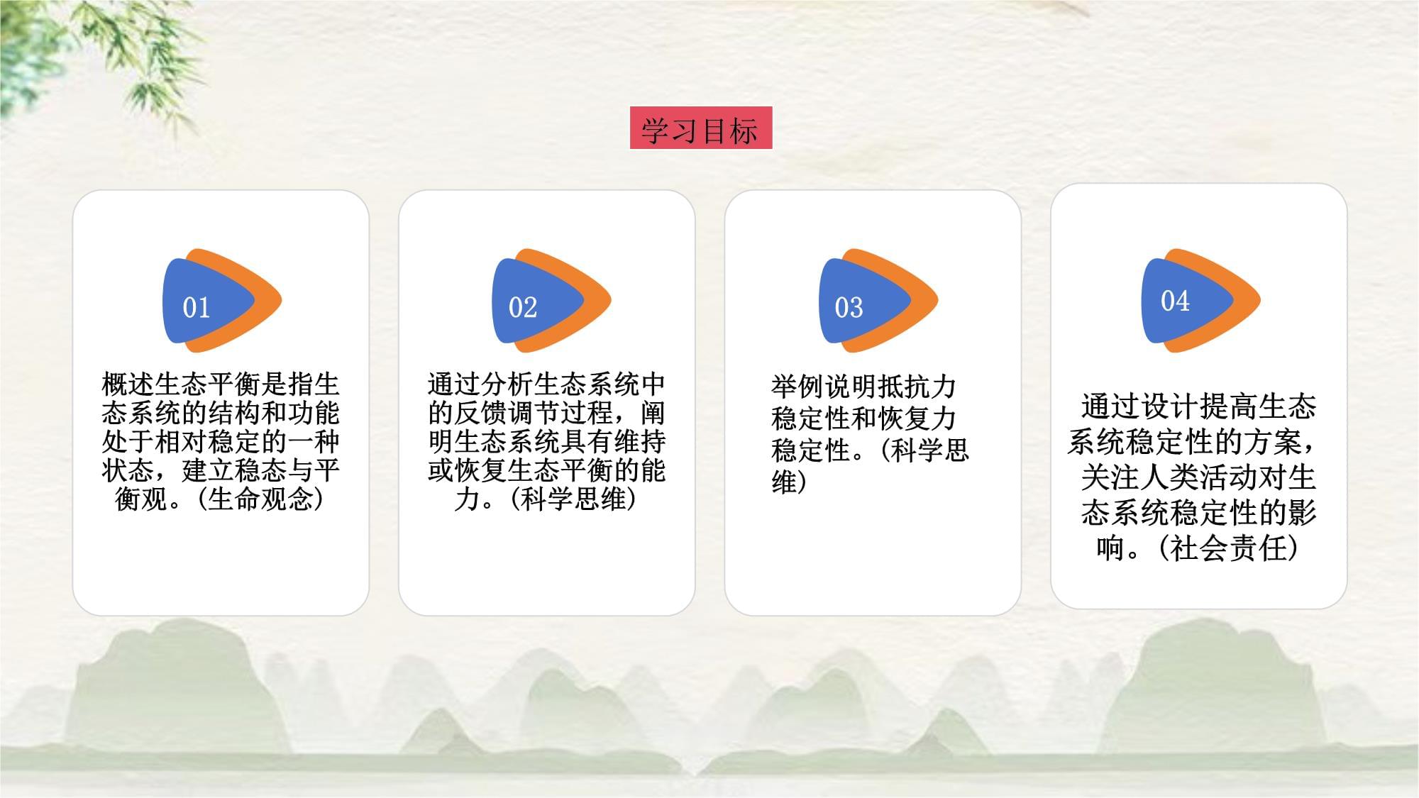 【公开课】生态系统的稳定性课件高二上学期生物人教kok电子竞技（2019）选择性必修2_第4页