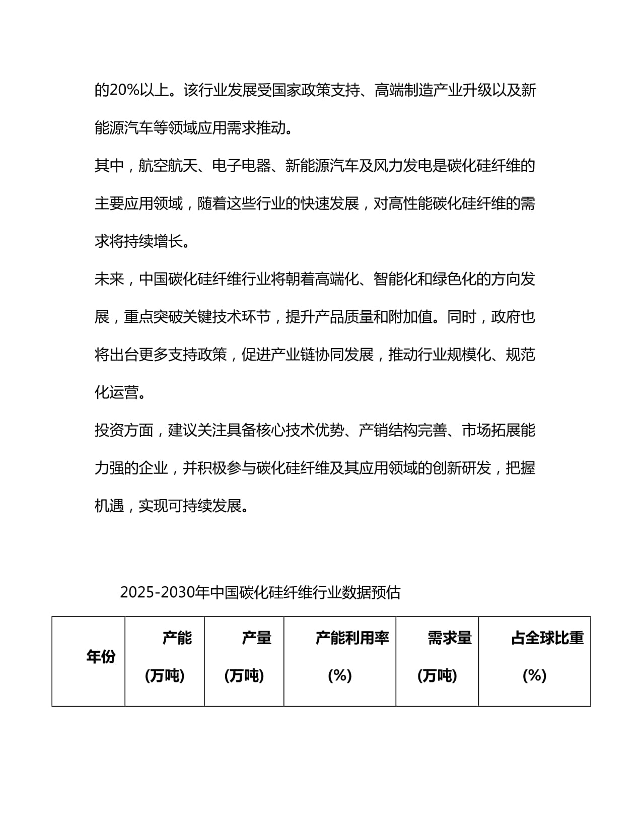 2025-2030年（全新kok电子竞技）中国碳化硅纤维行业前景展望及投资战略规划研究kok电子竞技_第5页