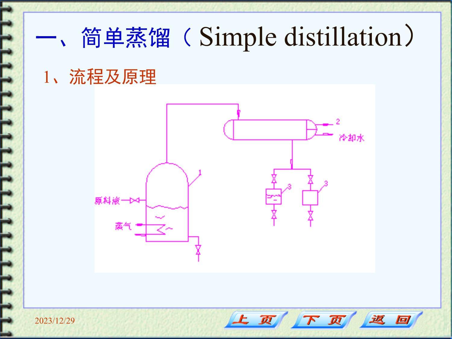 (9.2)-第二节讲稿化工原理绪论化工原理_第2页